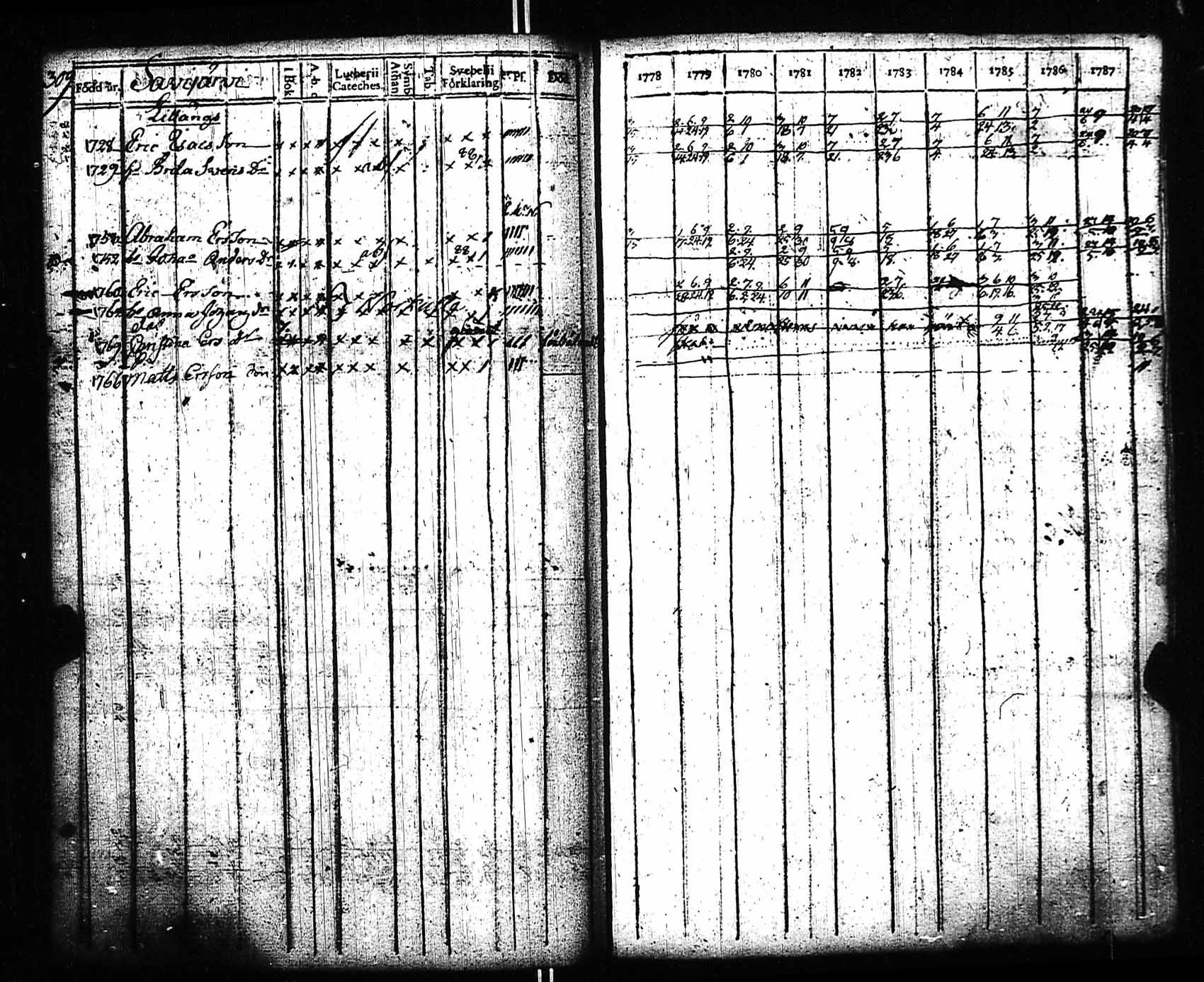 [ ../kirjat/Kirkonkirjat/sipoo/rippikirja_1778-1788_es404/kuvat/295.jpg ]