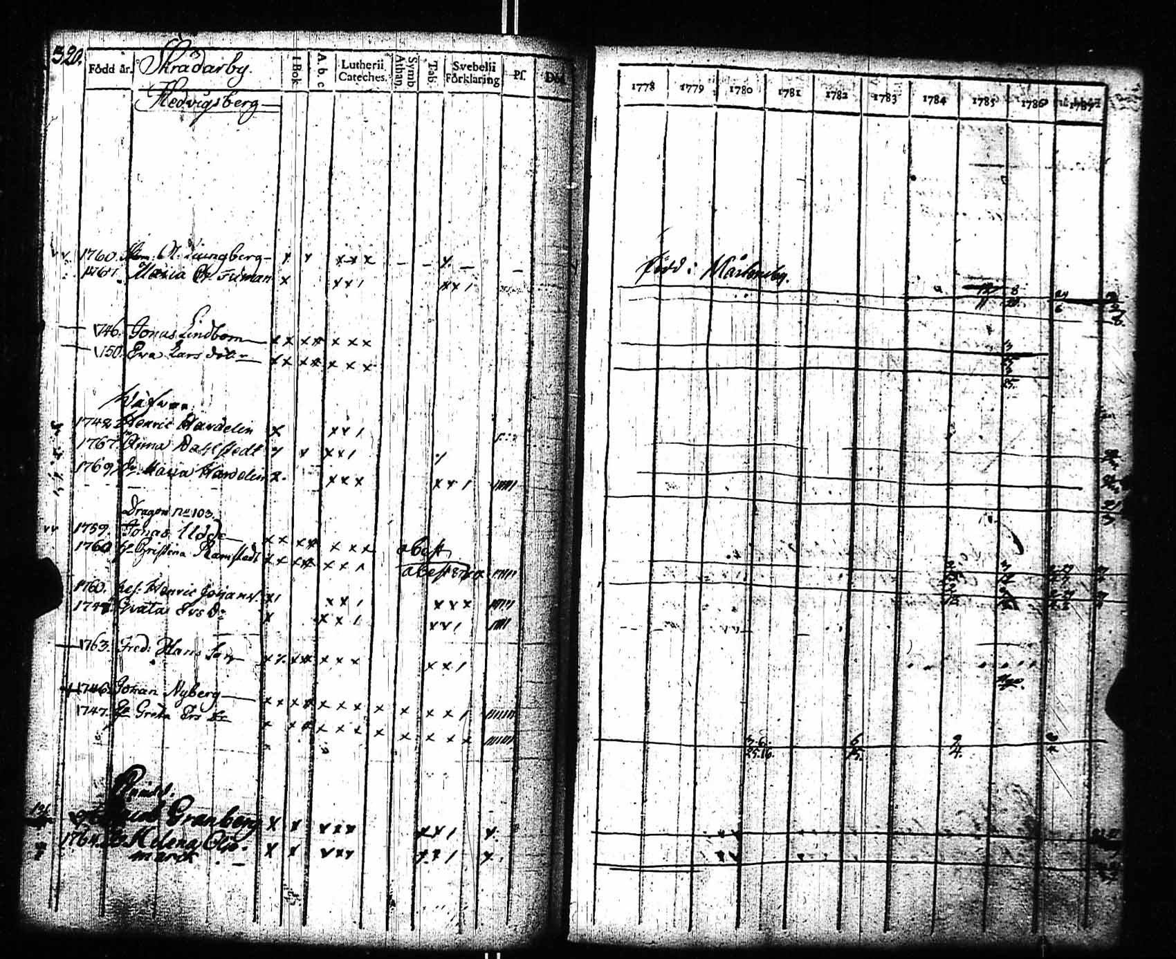 [ ../kirjat/Kirkonkirjat/sipoo/rippikirja_1778-1788_es404/kuvat/305.jpg ]