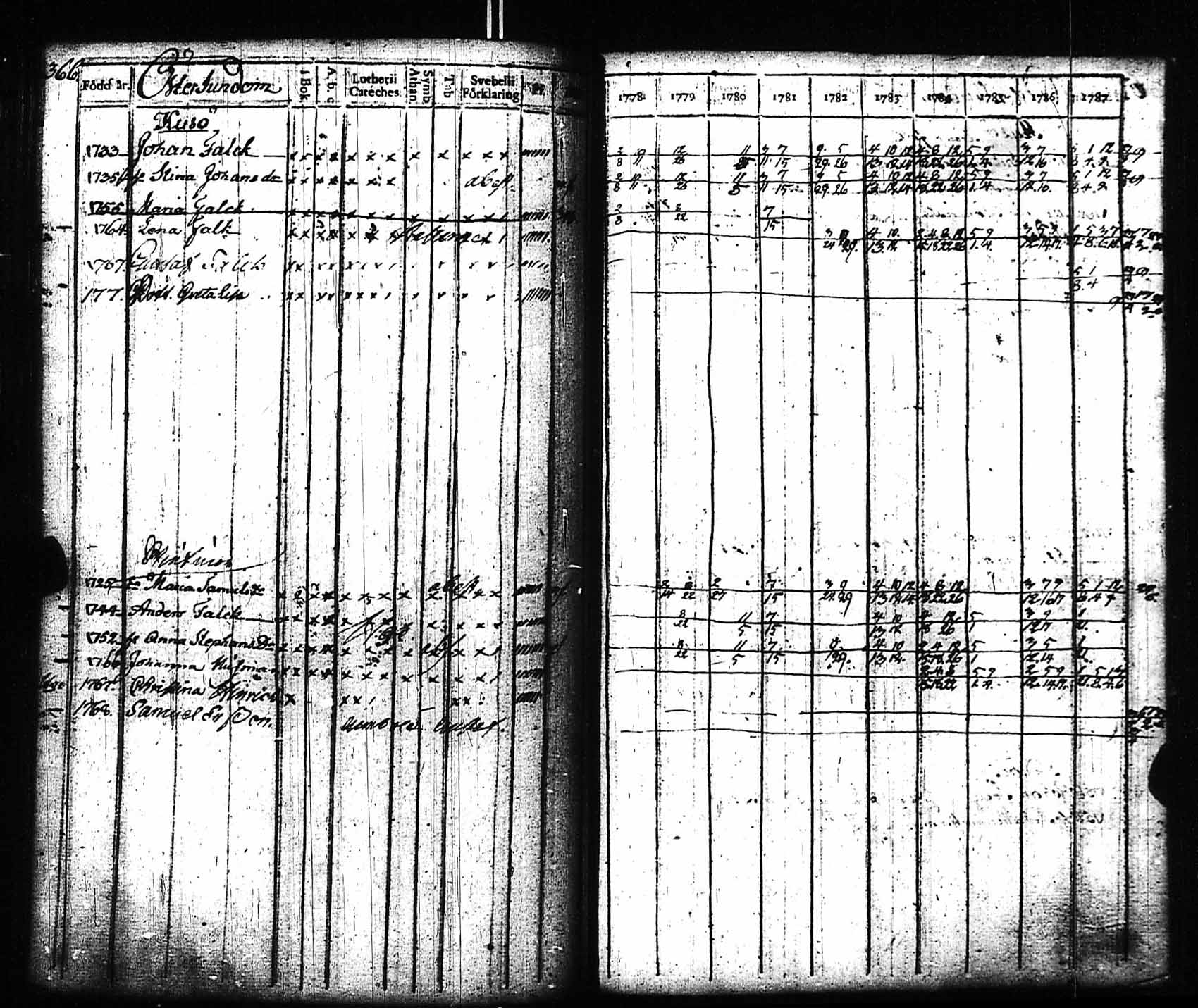 [ ../kirjat/Kirkonkirjat/sipoo/rippikirja_1778-1788_es404/kuvat/347.jpg ]