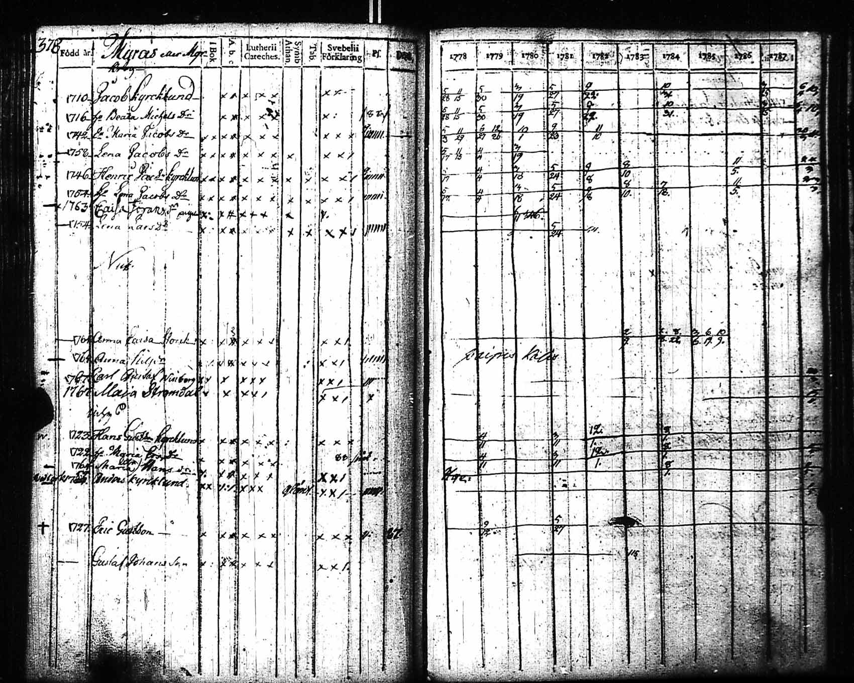 [ ../kirjat/Kirkonkirjat/sipoo/rippikirja_1778-1788_es404/kuvat/357.jpg ]