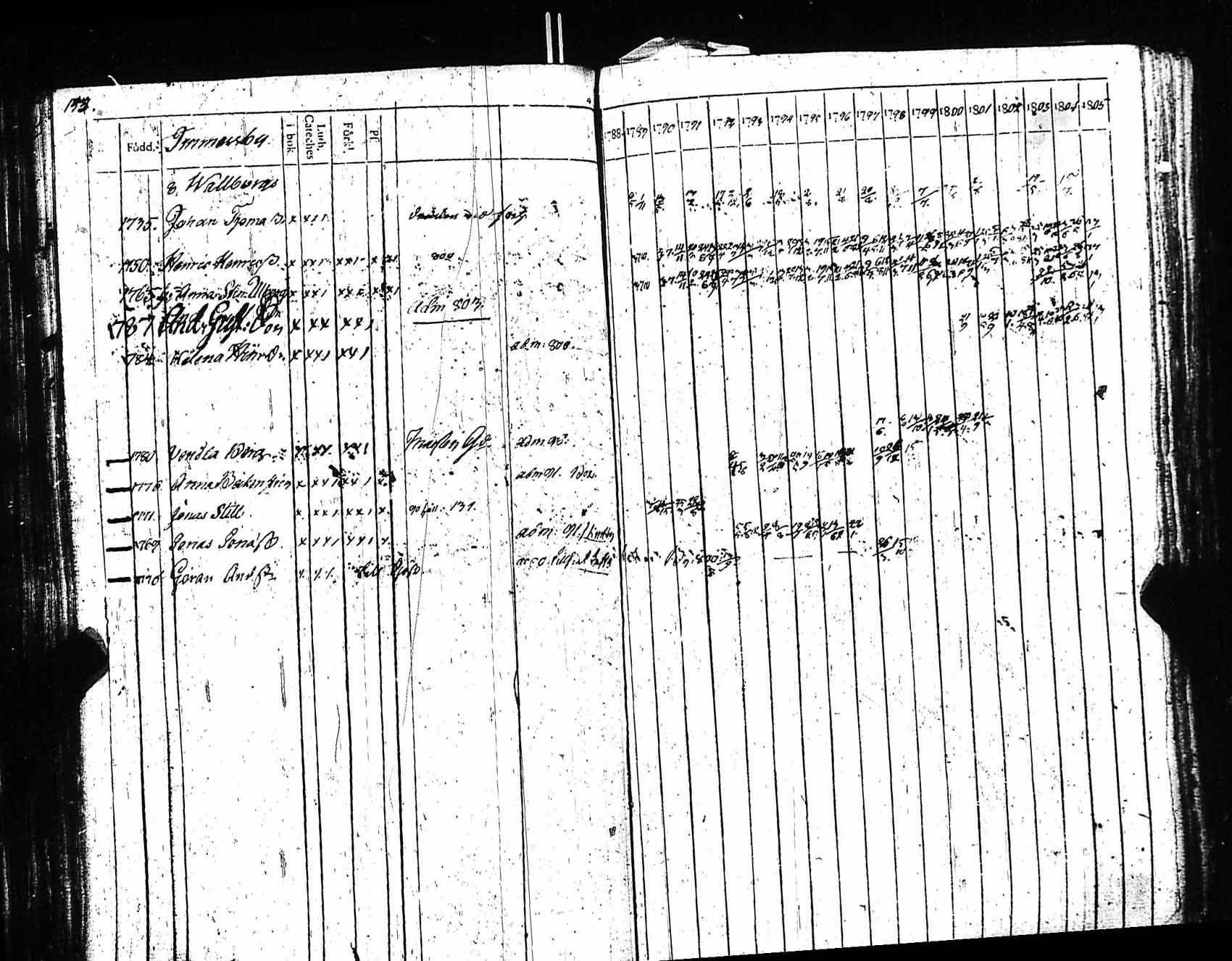 [ ../kirjat/Kirkonkirjat/sipoo/rippikirja_1788-1804_es404-405/kuvat/131.jpg ]