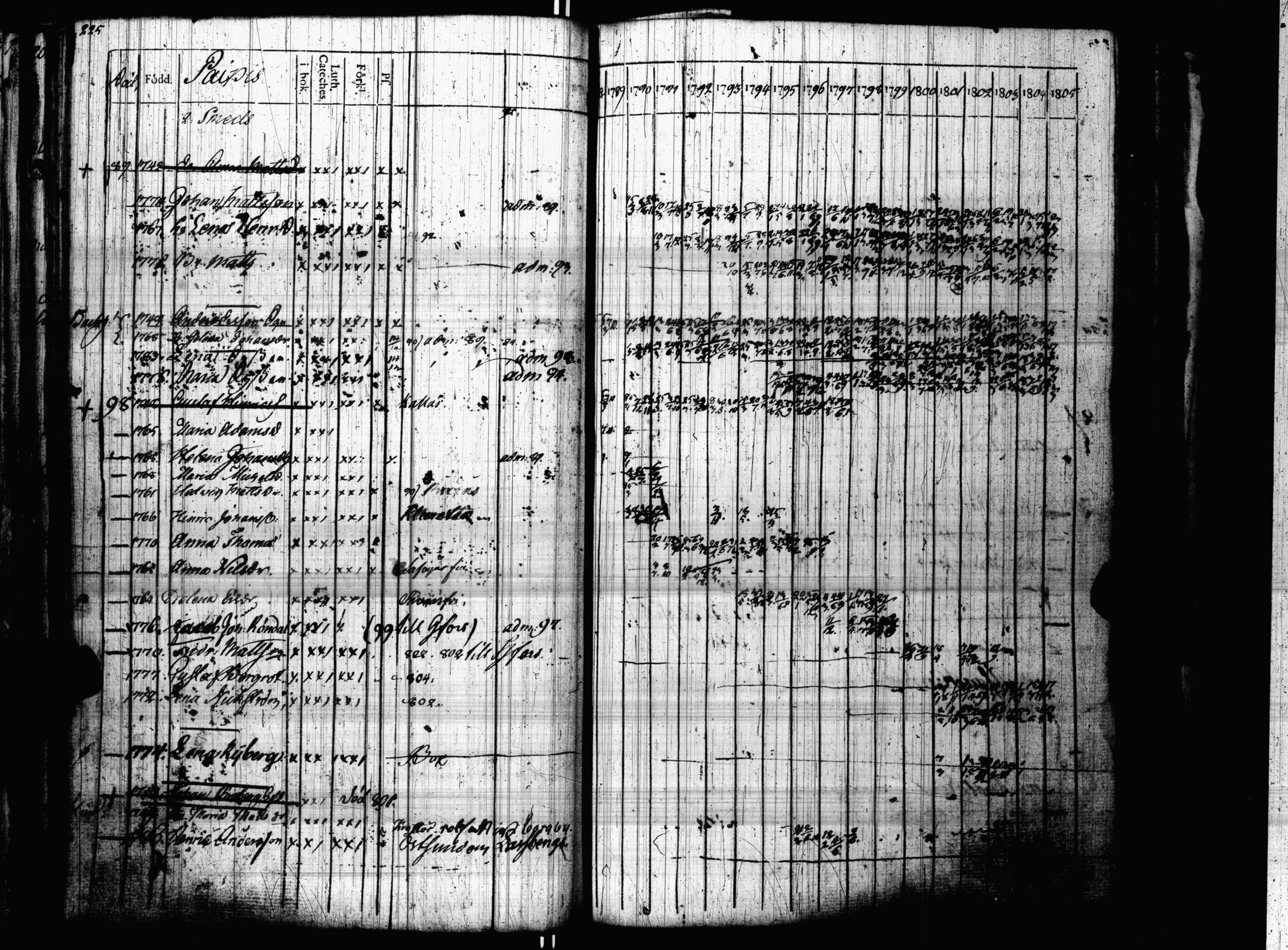 [ ../kirjat/Kirkonkirjat/sipoo/rippikirja_1788-1804_es404-405/kuvat/229.jpg ]