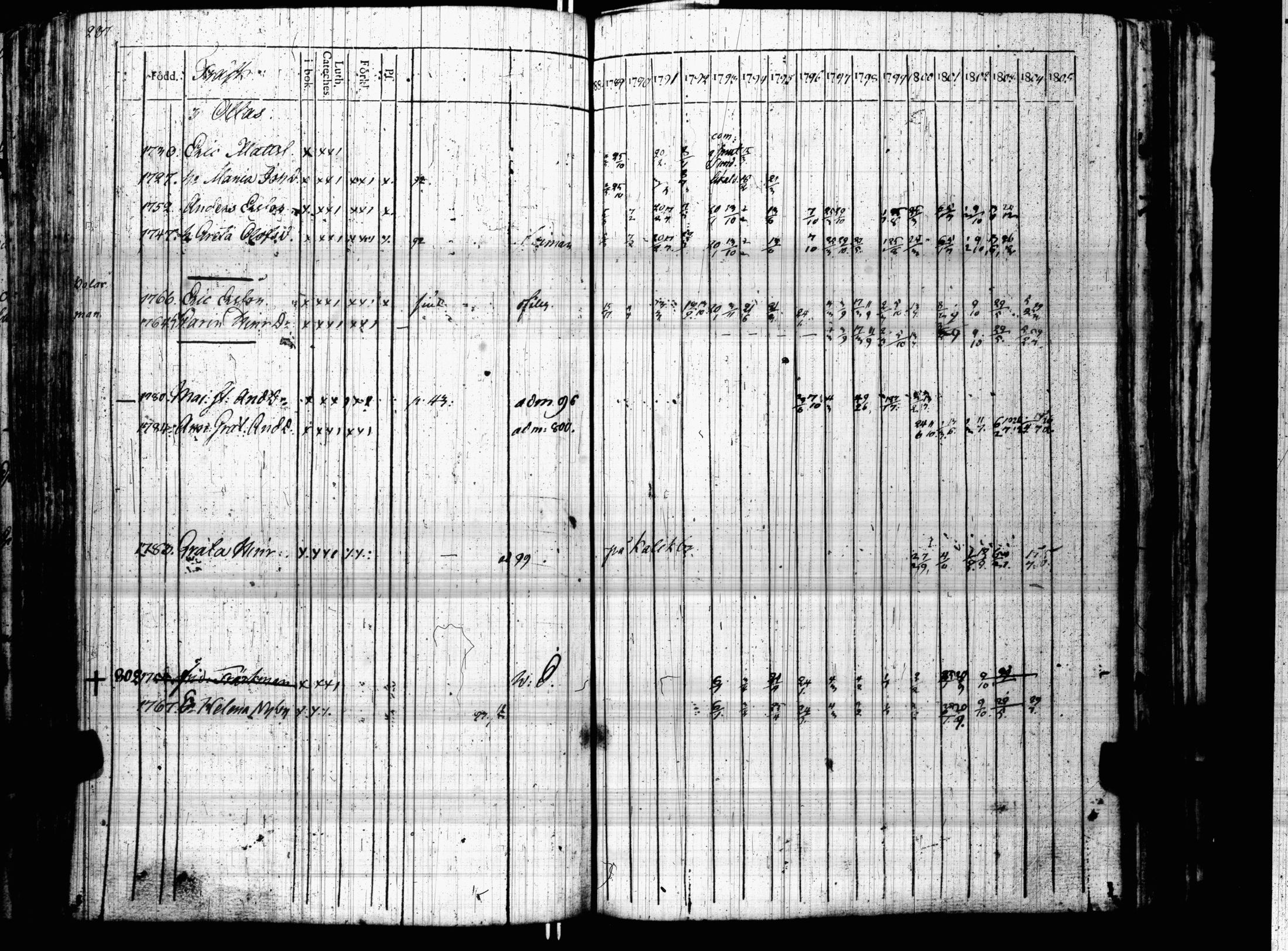 [ ../kirjat/Kirkonkirjat/sipoo/rippikirja_1788-1804_es404-405/kuvat/291.jpg ]