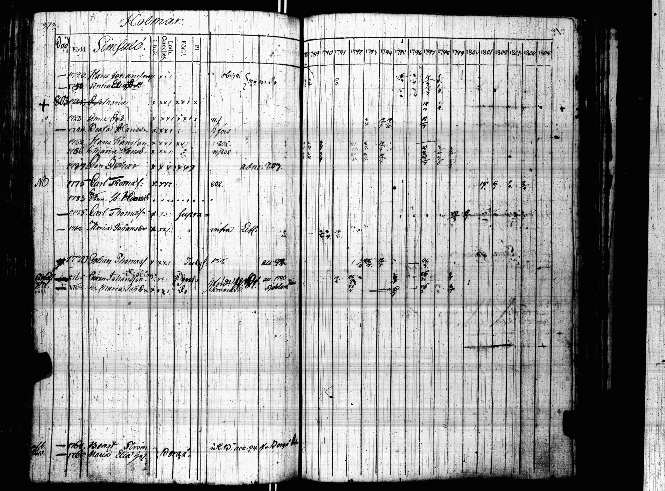 [ ../kirjat/Kirkonkirjat/sipoo/rippikirja_1788-1804_es404-405/kuvat/317.jpg ]
