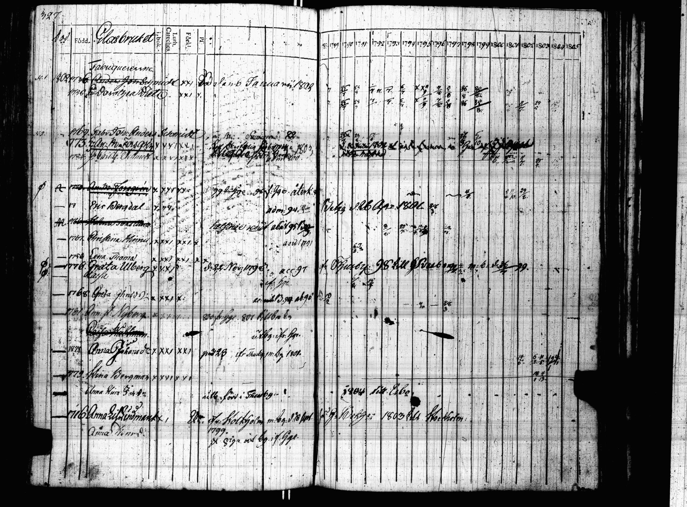 [ ../kirjat/Kirkonkirjat/sipoo/rippikirja_1788-1804_es404-405/kuvat/329.jpg ]