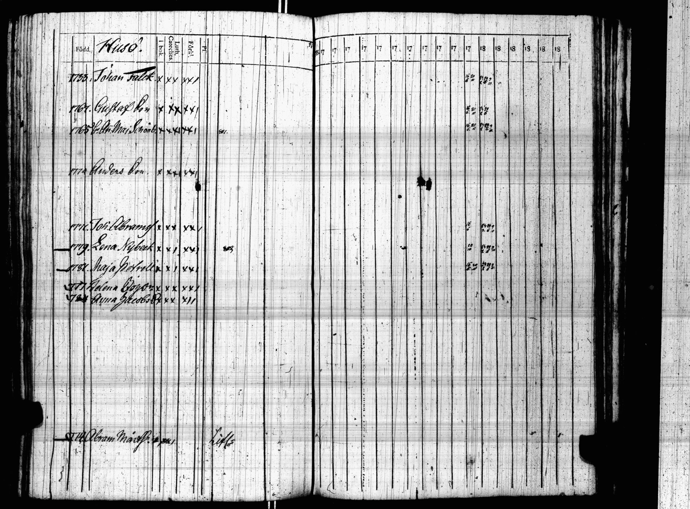 [ ../kirjat/Kirkonkirjat/sipoo/rippikirja_1788-1804_es404-405/kuvat/363.jpg ]