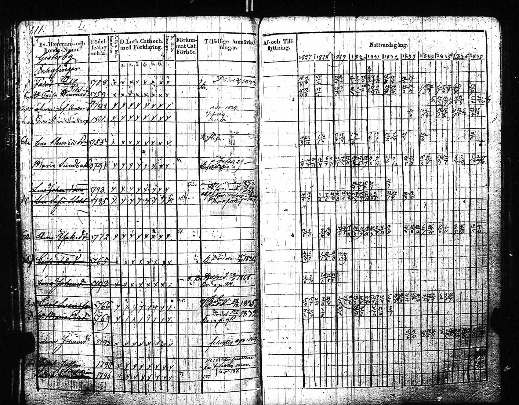 [ ../kirjat/Kirkonkirjat/sipoo/rippikirja_1827-1837_es406/kuvat/106.jpg ]
