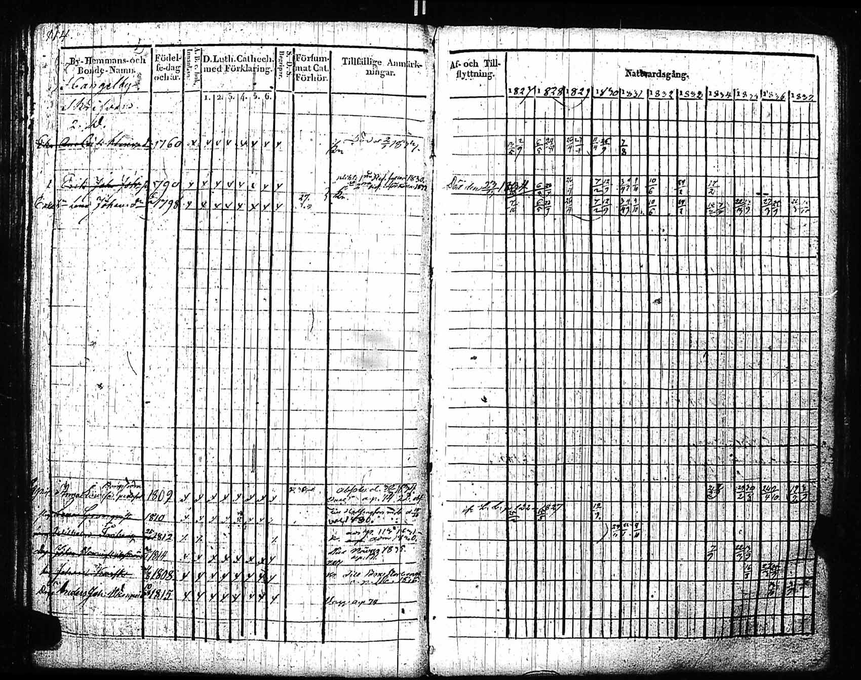 [ ../kirjat/Kirkonkirjat/sipoo/rippikirja_1827-1837_es406/kuvat/108.jpg ]