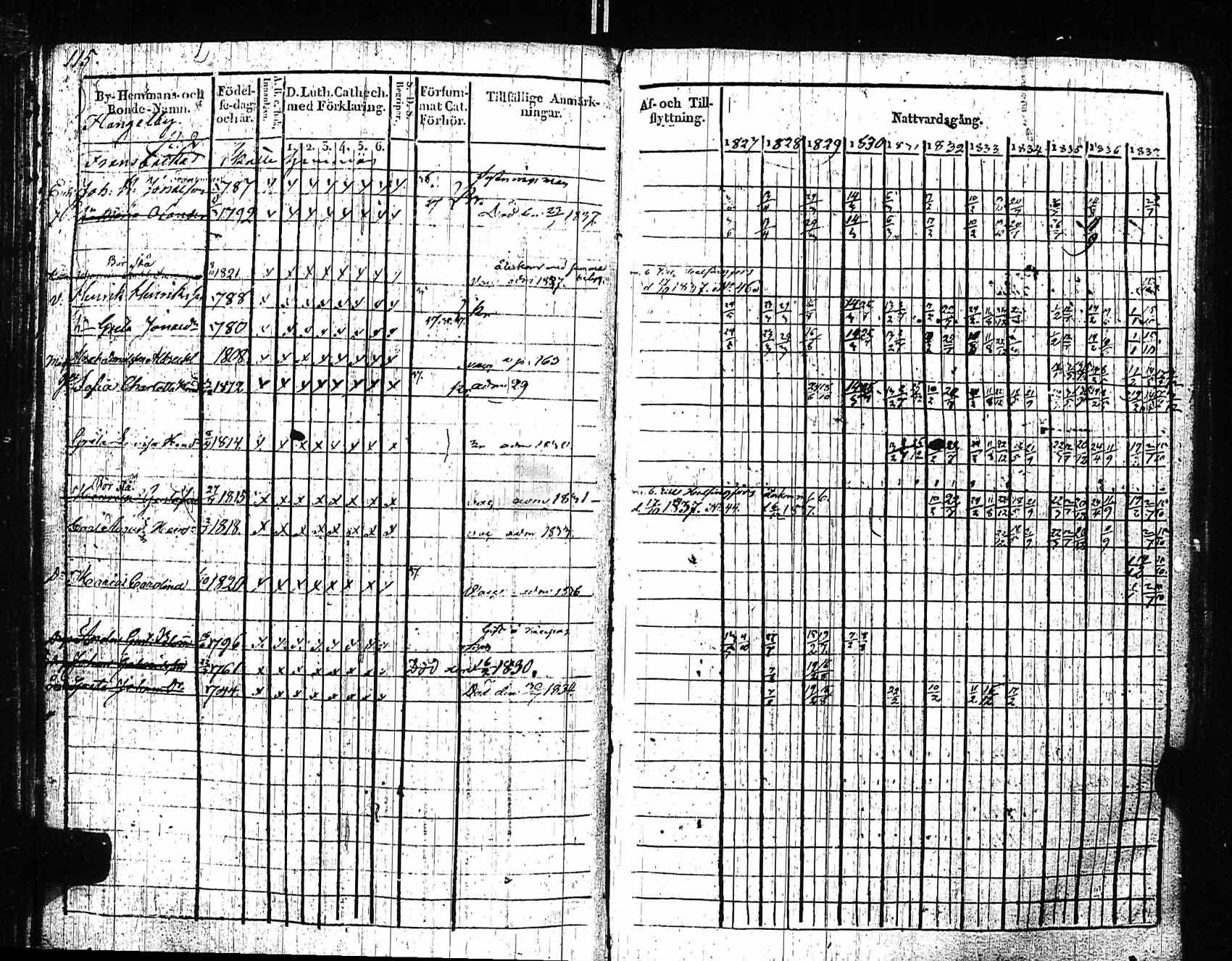 [ ../kirjat/Kirkonkirjat/sipoo/rippikirja_1827-1837_es406/kuvat/109.jpg ]