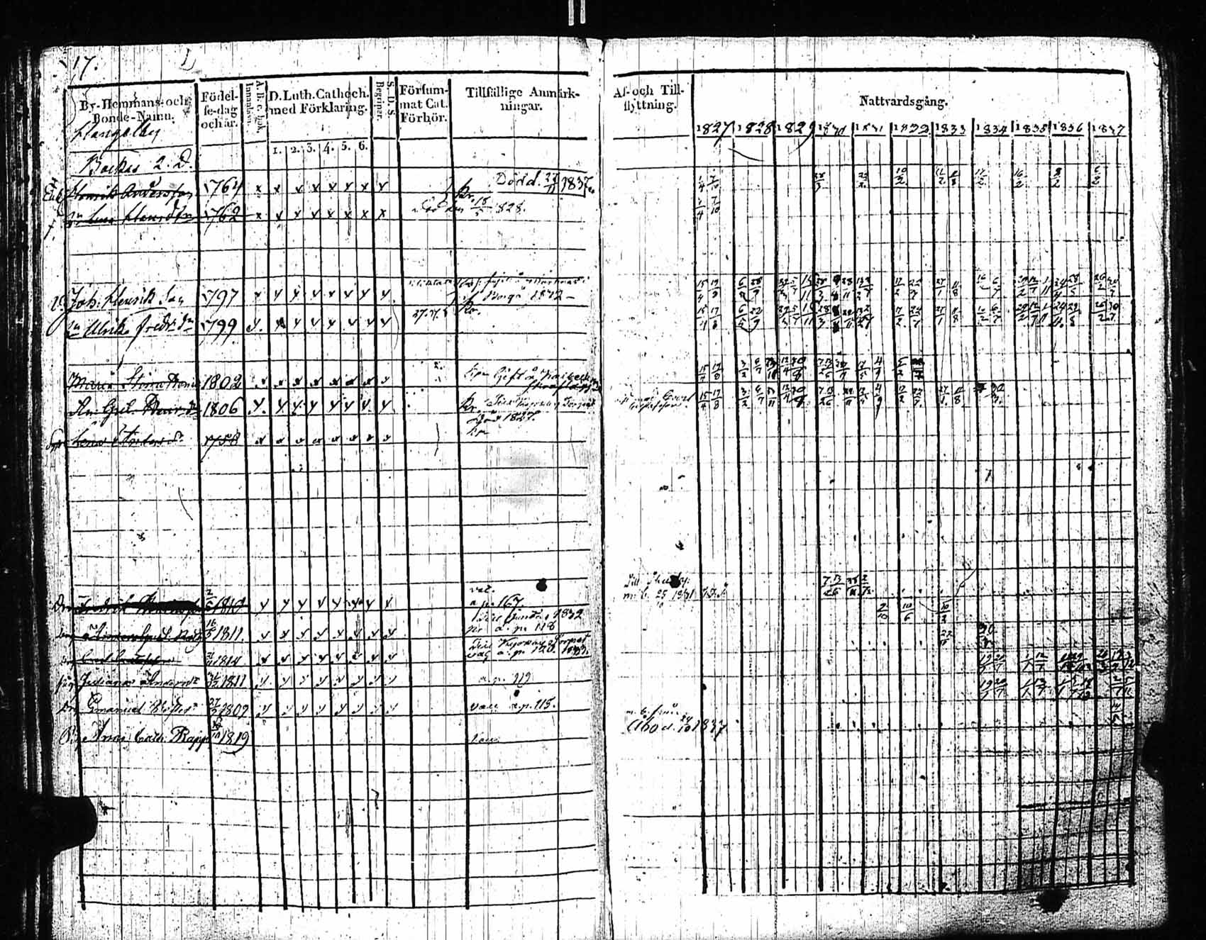 [ ../kirjat/Kirkonkirjat/sipoo/rippikirja_1827-1837_es406/kuvat/111.jpg ]