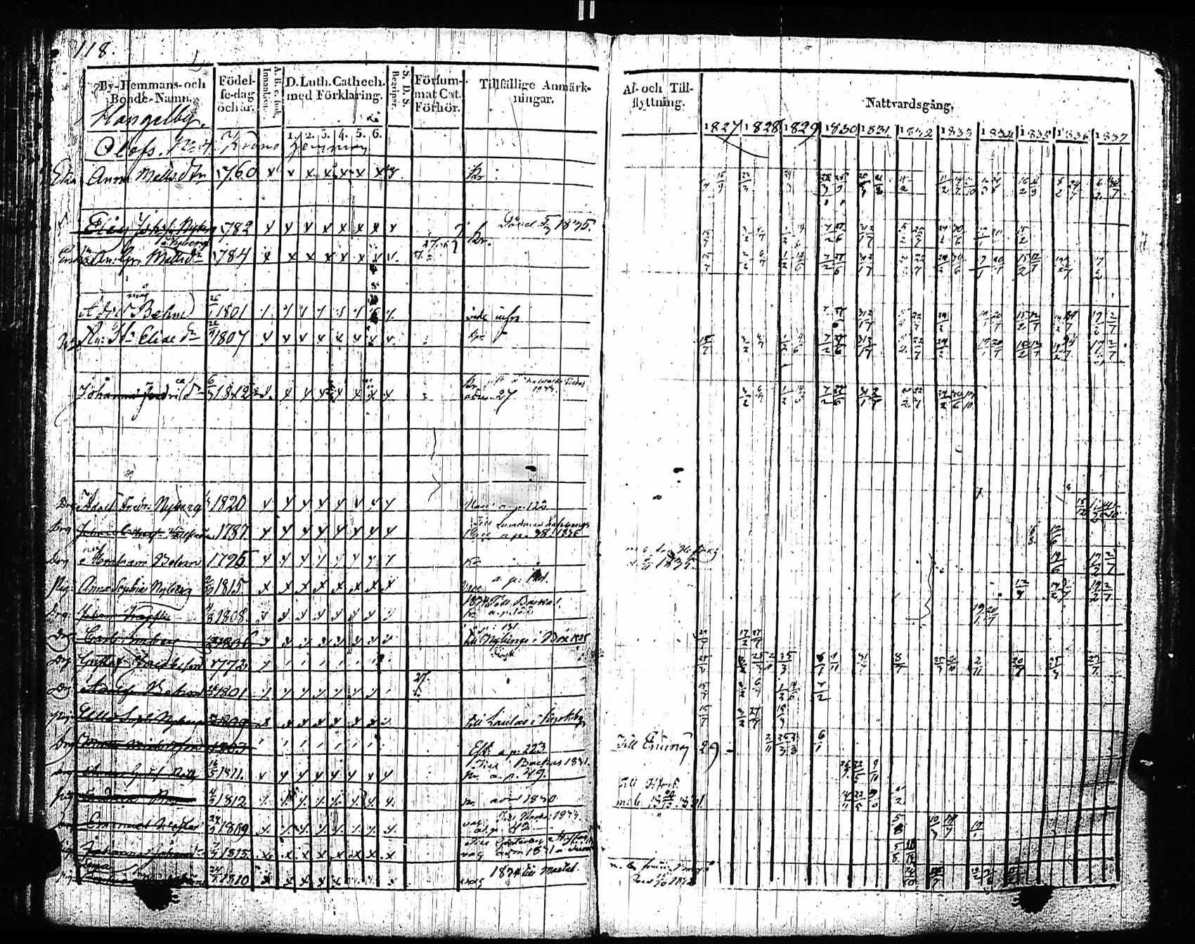 [ ../kirjat/Kirkonkirjat/sipoo/rippikirja_1827-1837_es406/kuvat/112.jpg ]