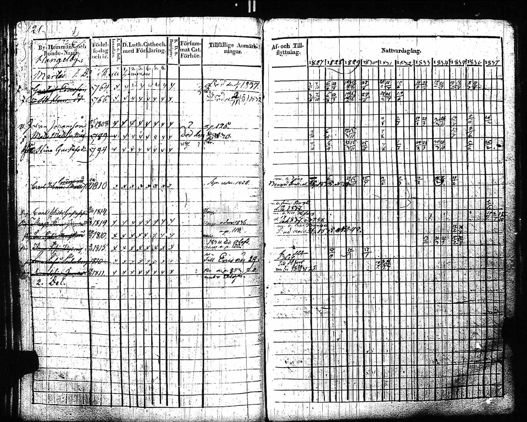 [ ../kirjat/Kirkonkirjat/sipoo/rippikirja_1827-1837_es406/kuvat/115.jpg ]