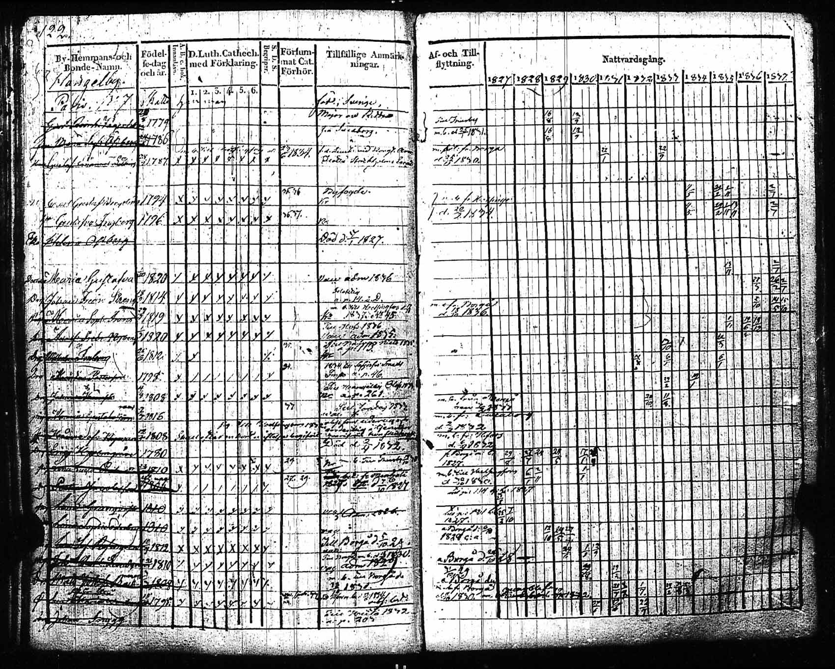 [ ../kirjat/Kirkonkirjat/sipoo/rippikirja_1827-1837_es406/kuvat/116.jpg ]