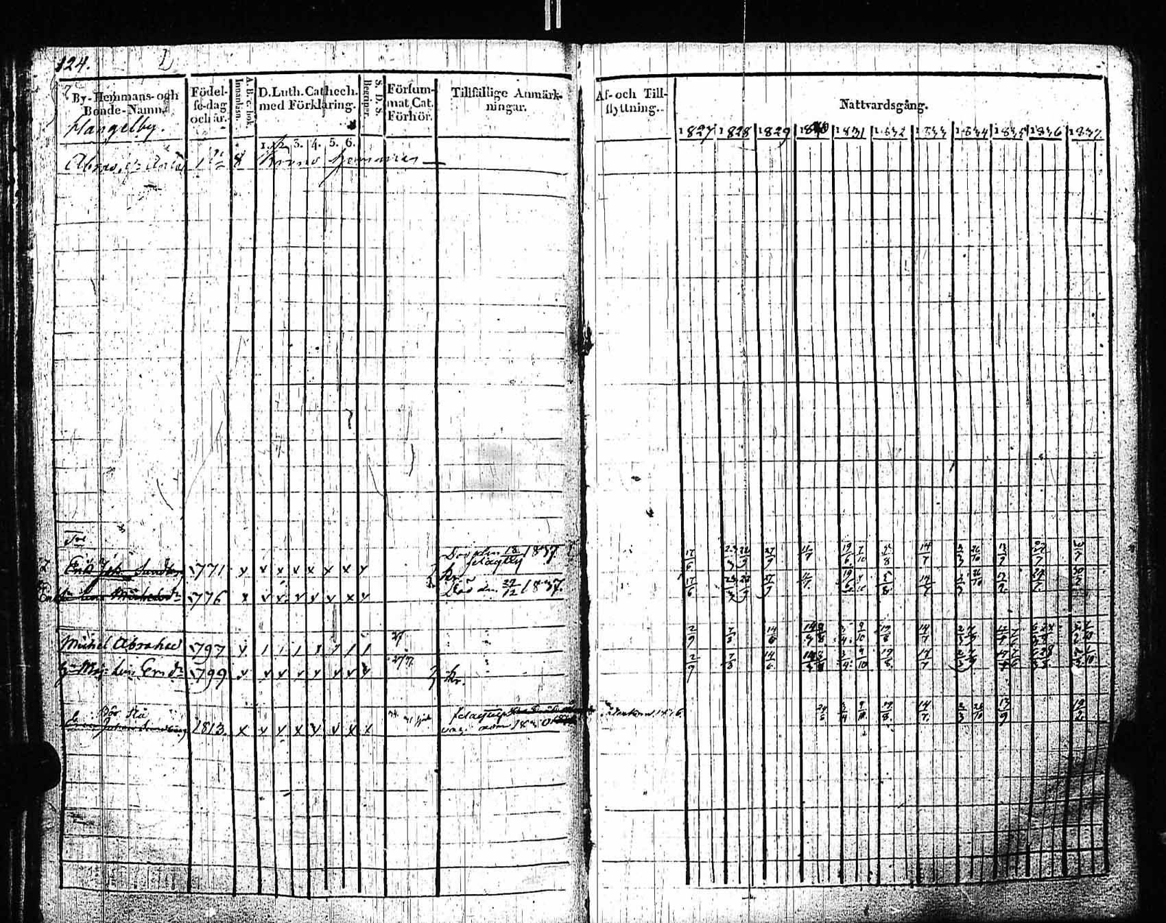 [ ../kirjat/Kirkonkirjat/sipoo/rippikirja_1827-1837_es406/kuvat/118.jpg ]