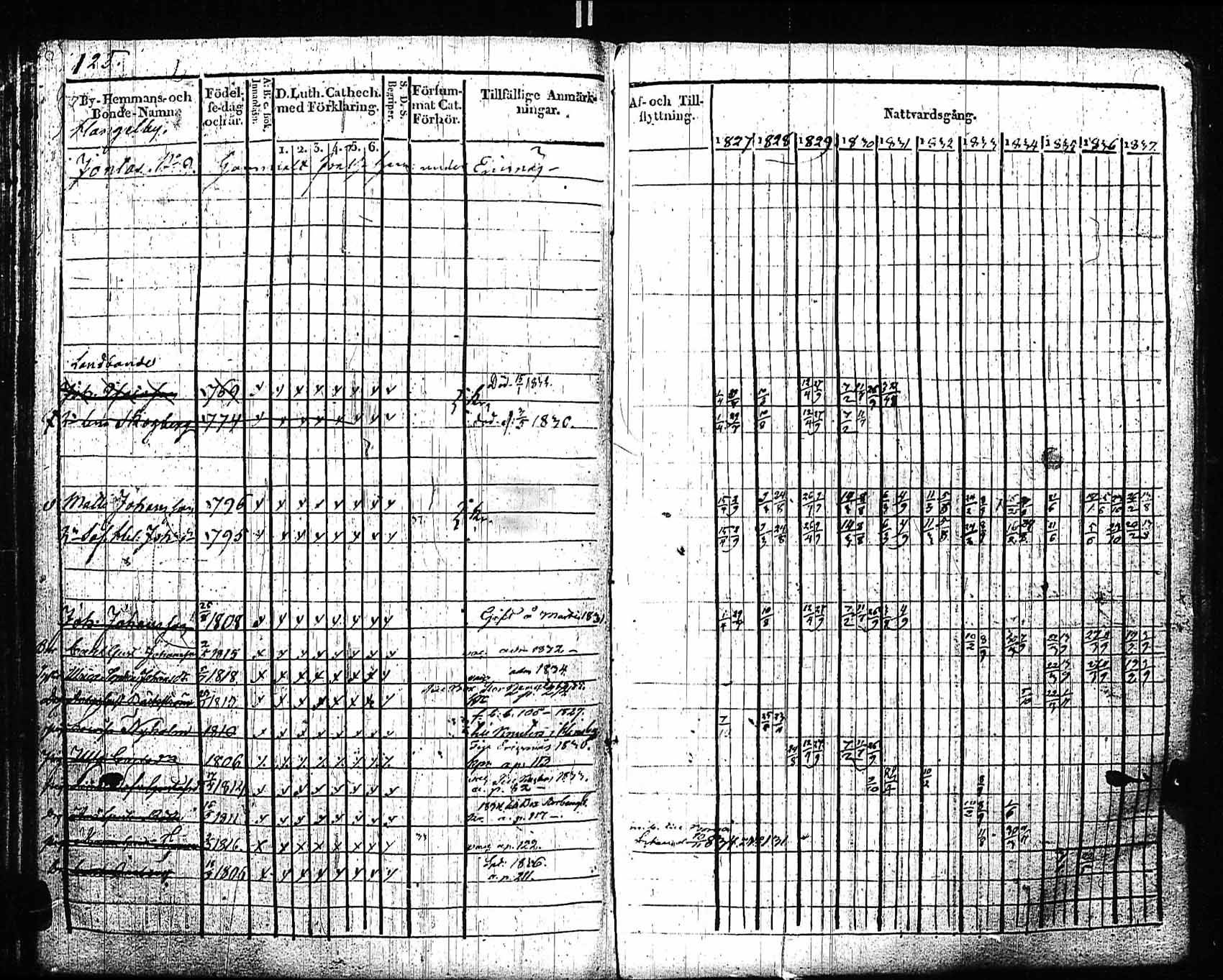 [ ../kirjat/Kirkonkirjat/sipoo/rippikirja_1827-1837_es406/kuvat/119.jpg ]