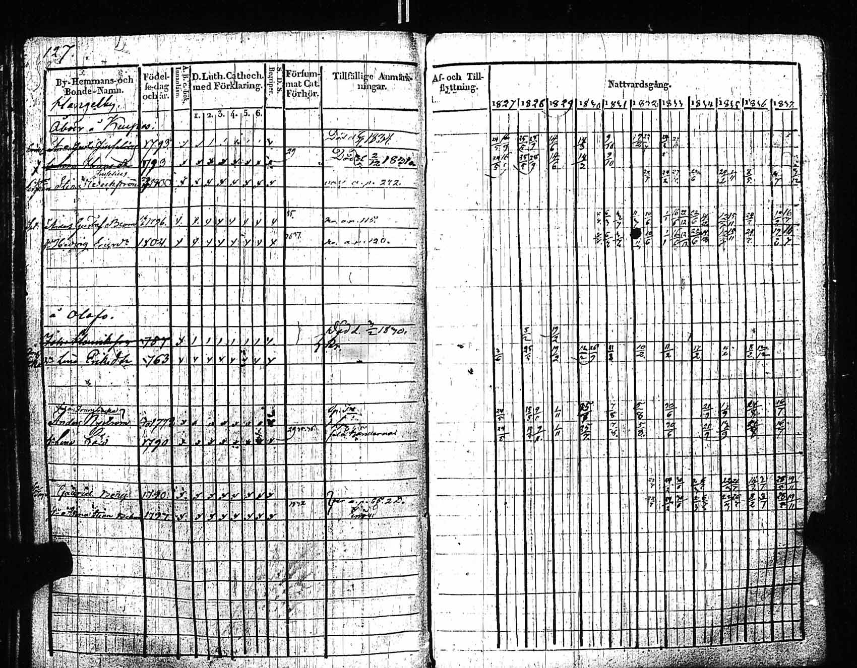 [ ../kirjat/Kirkonkirjat/sipoo/rippikirja_1827-1837_es406/kuvat/121.jpg ]