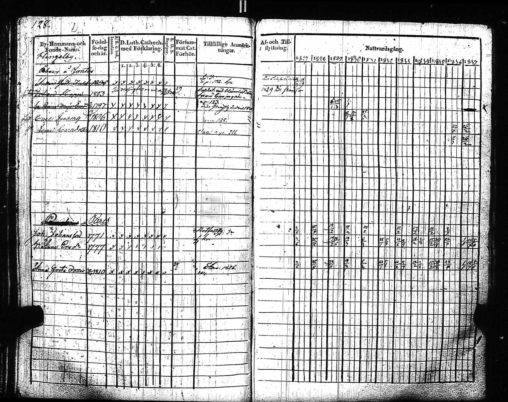 [ ../kirjat/Kirkonkirjat/sipoo/rippikirja_1827-1837_es406/kuvat/122.jpg ]
