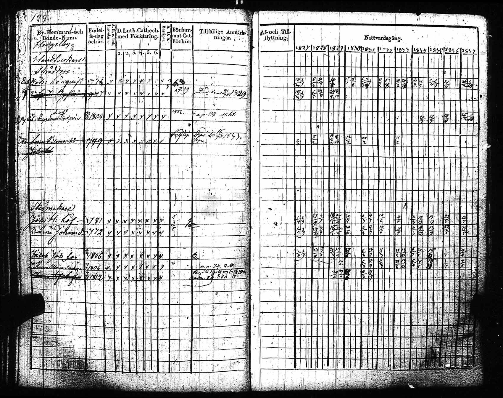 [ ../kirjat/Kirkonkirjat/sipoo/rippikirja_1827-1837_es406/kuvat/123.jpg ]
