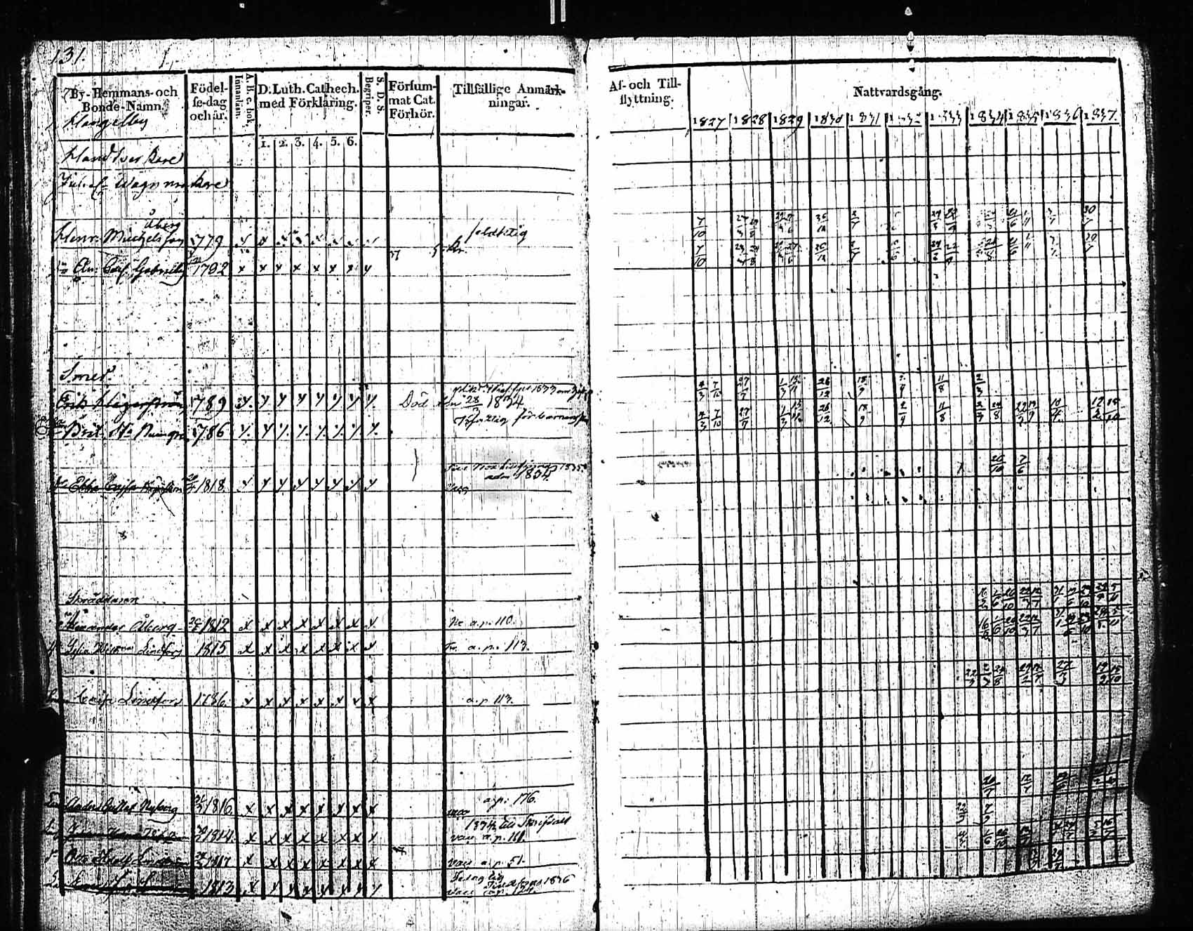 [ ../kirjat/Kirkonkirjat/sipoo/rippikirja_1827-1837_es406/kuvat/125.jpg ]