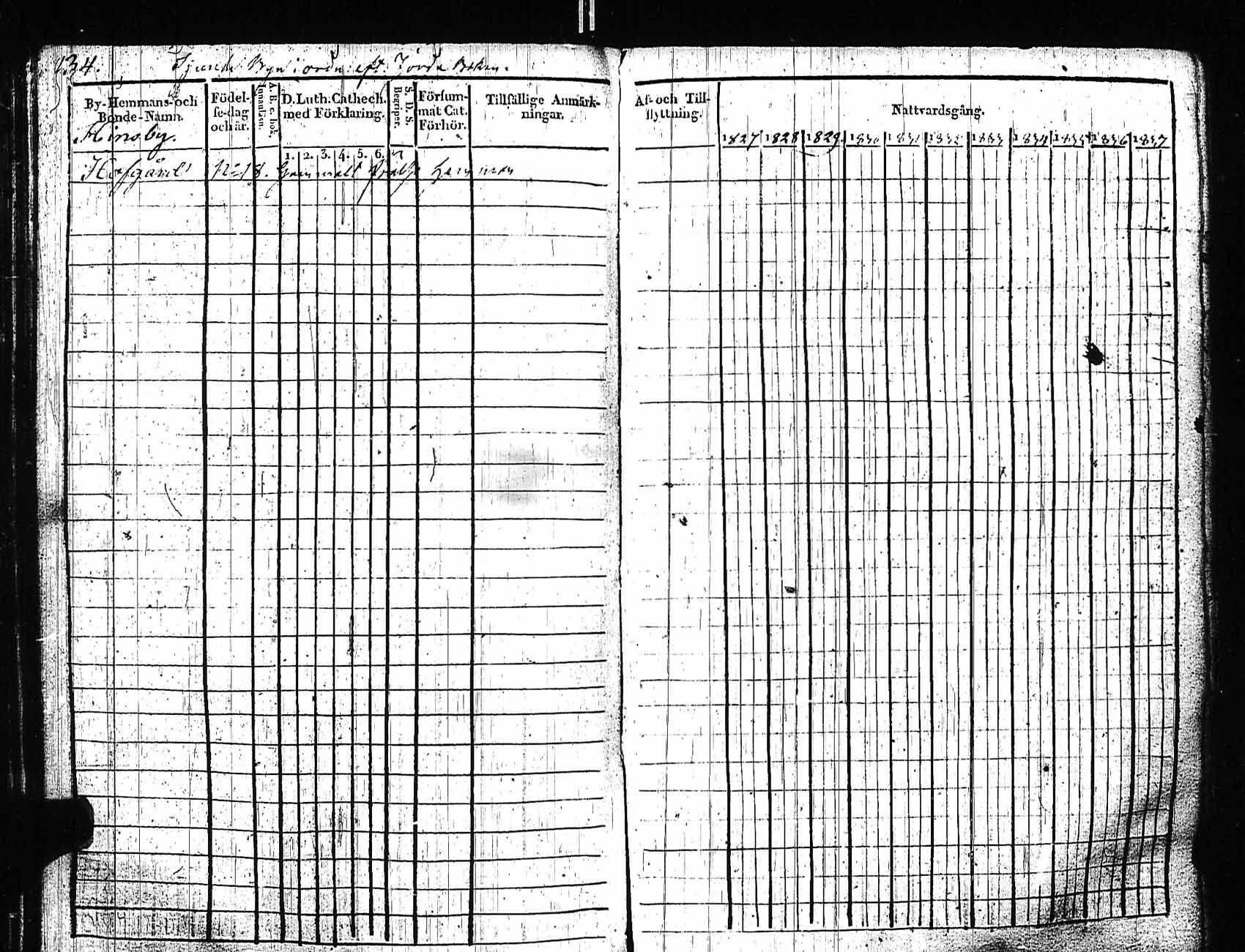 [ ../kirjat/Kirkonkirjat/sipoo/rippikirja_1827-1837_es406/kuvat/127.jpg ]