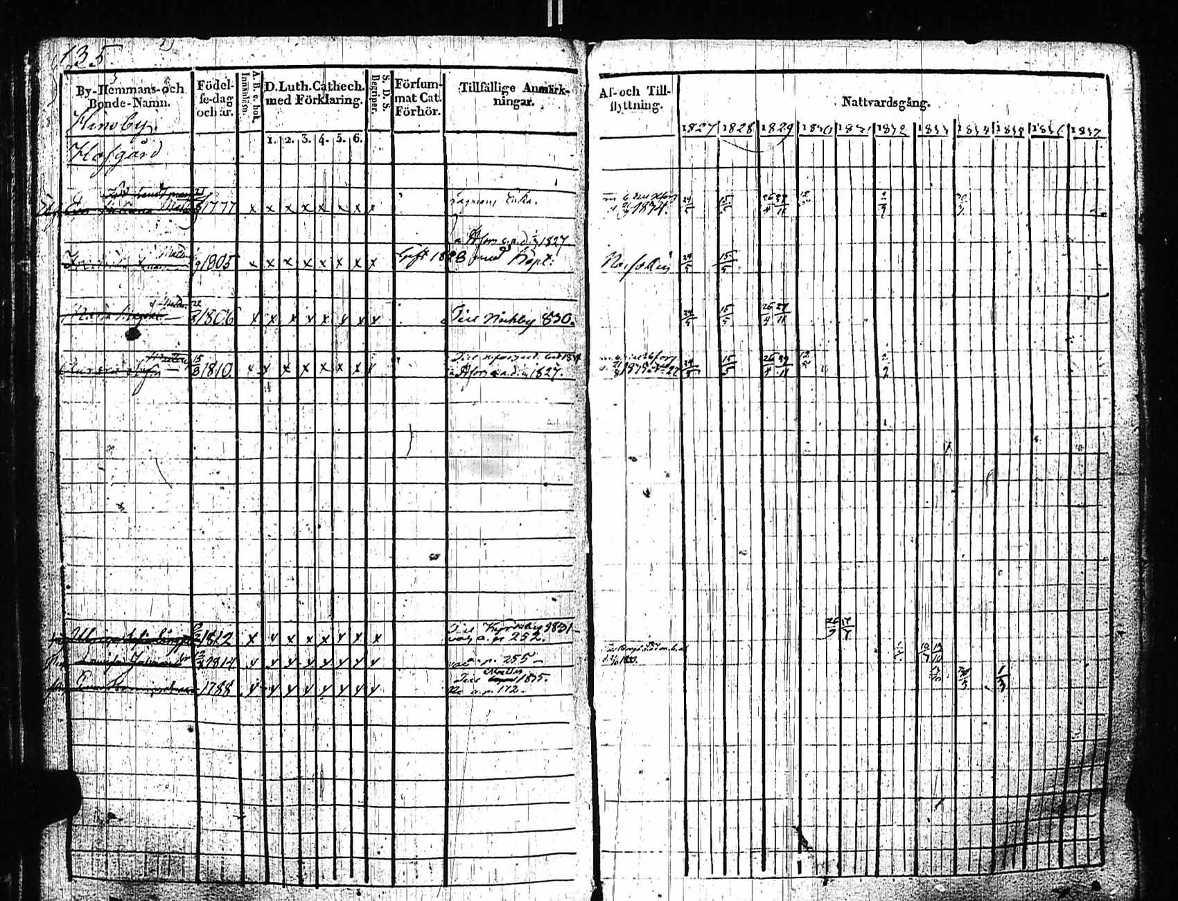 [ ../kirjat/Kirkonkirjat/sipoo/rippikirja_1827-1837_es406/kuvat/128.jpg ]