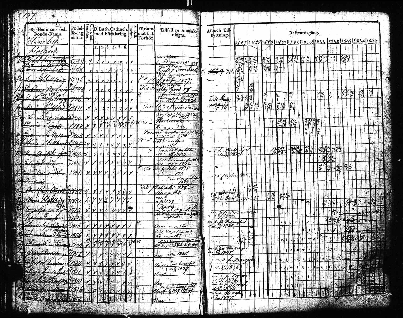 [ ../kirjat/Kirkonkirjat/sipoo/rippikirja_1827-1837_es406/kuvat/130.jpg ]