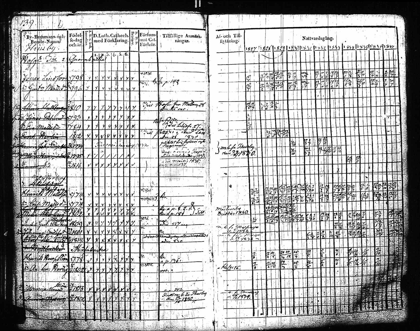 [ ../kirjat/Kirkonkirjat/sipoo/rippikirja_1827-1837_es406/kuvat/132.jpg ]