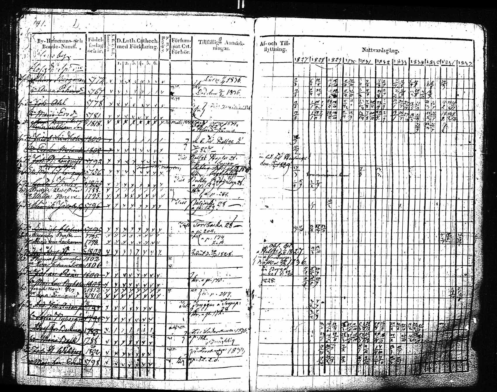 [ ../kirjat/Kirkonkirjat/sipoo/rippikirja_1827-1837_es406/kuvat/134.jpg ]