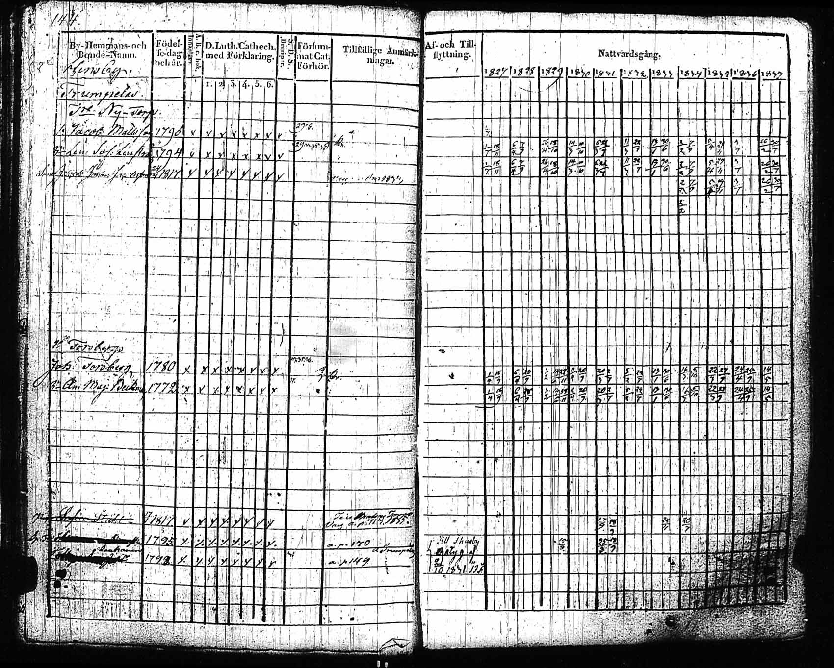 [ ../kirjat/Kirkonkirjat/sipoo/rippikirja_1827-1837_es406/kuvat/137.jpg ]