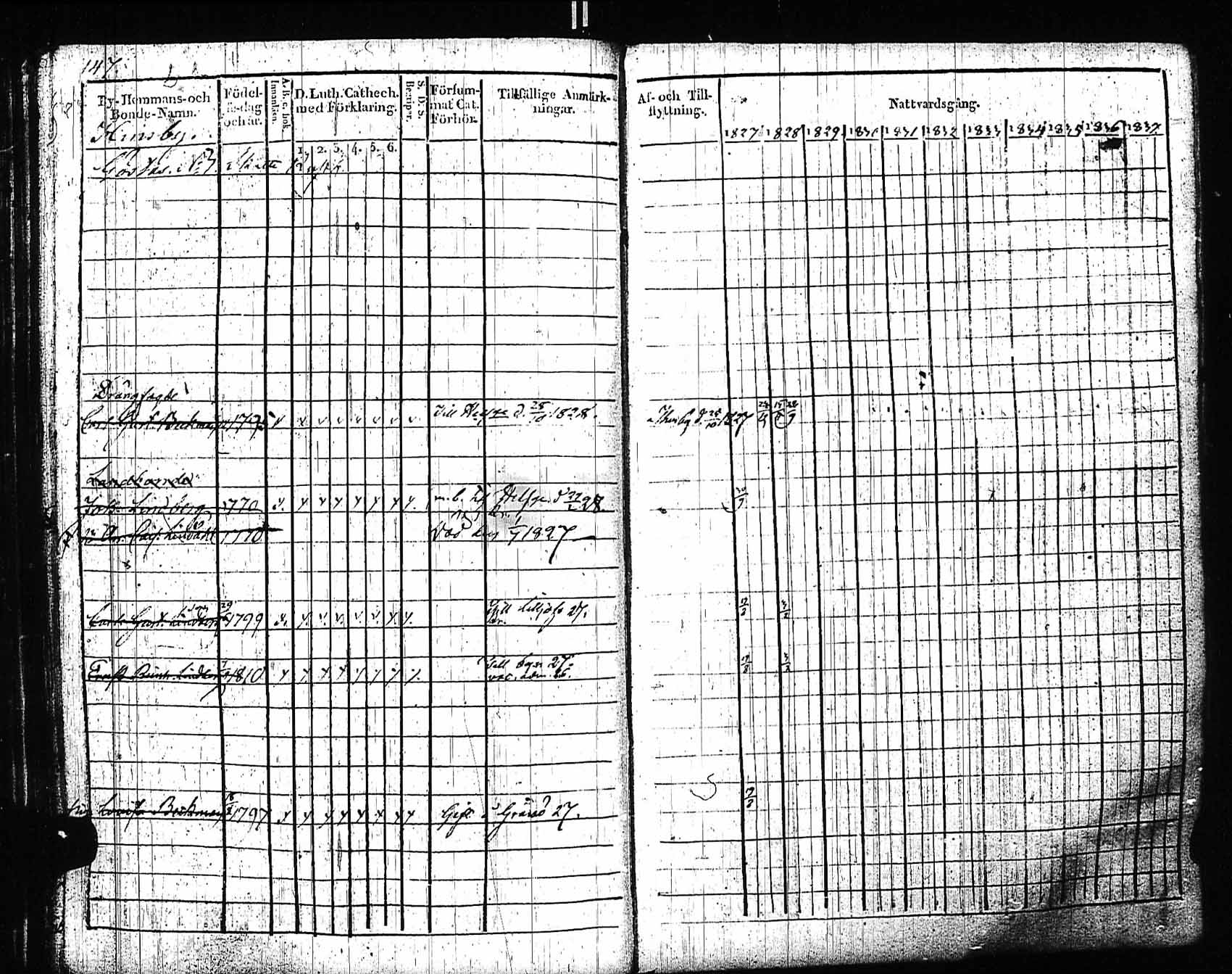 [ ../kirjat/Kirkonkirjat/sipoo/rippikirja_1827-1837_es406/kuvat/139.jpg ]
