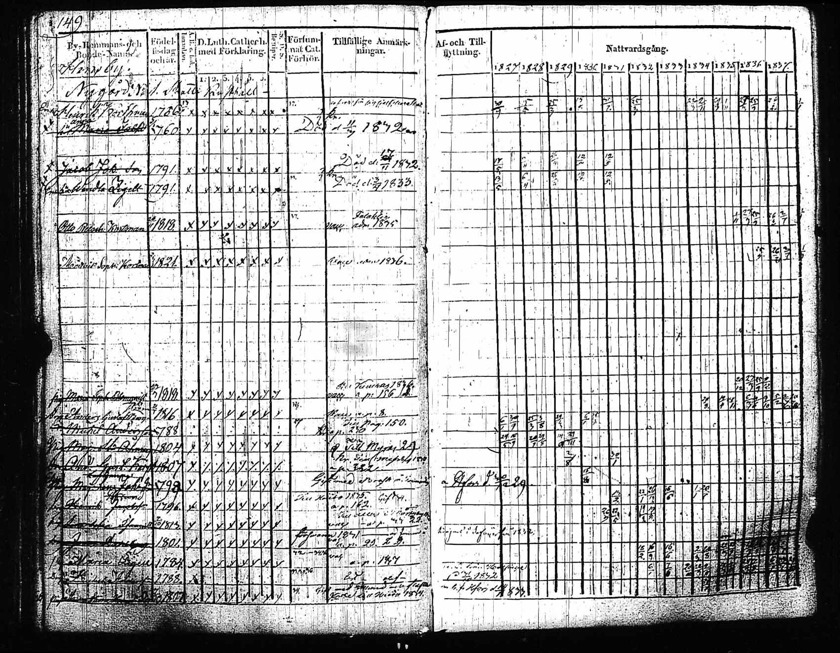 [ ../kirjat/Kirkonkirjat/sipoo/rippikirja_1827-1837_es406/kuvat/141.jpg ]