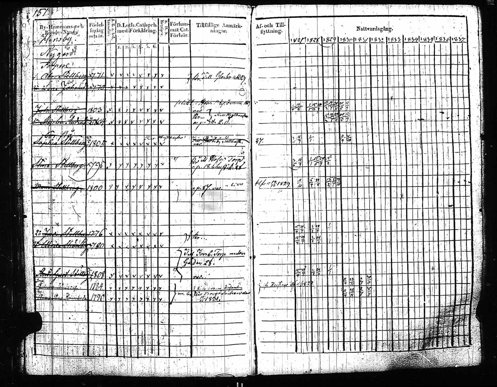 [ ../kirjat/Kirkonkirjat/sipoo/rippikirja_1827-1837_es406/kuvat/143.jpg ]
