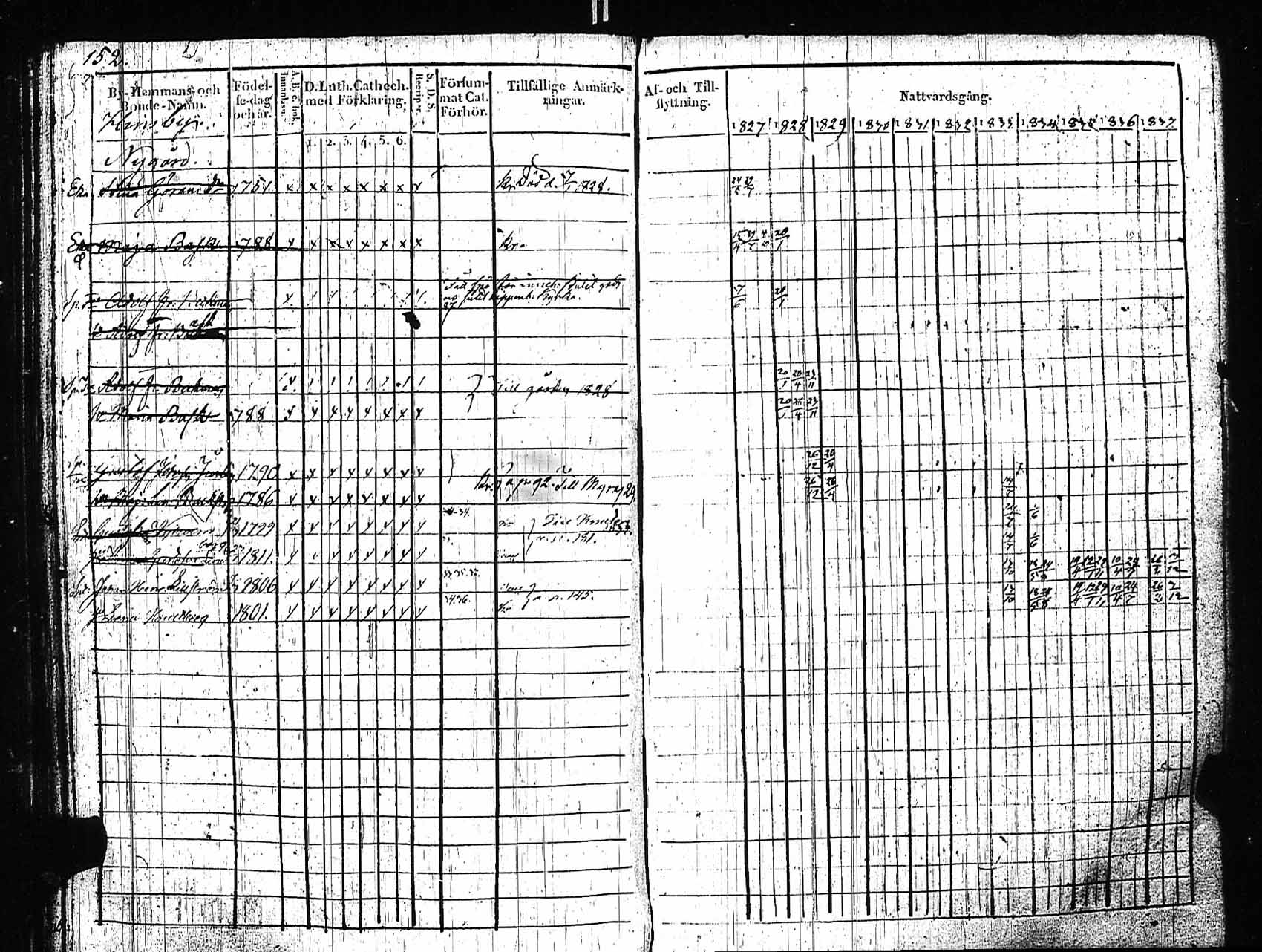 [ ../kirjat/Kirkonkirjat/sipoo/rippikirja_1827-1837_es406/kuvat/144.jpg ]