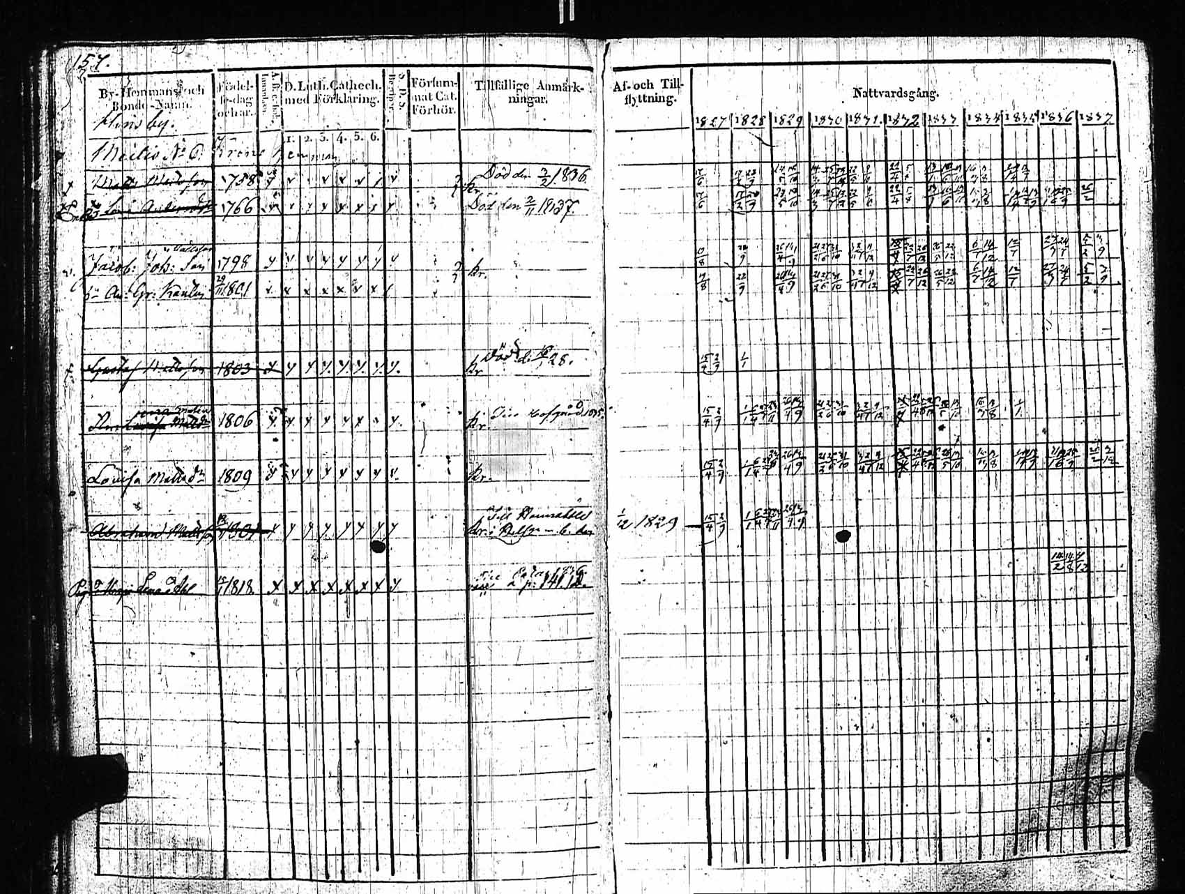 [ ../kirjat/Kirkonkirjat/sipoo/rippikirja_1827-1837_es406/kuvat/149.jpg ]