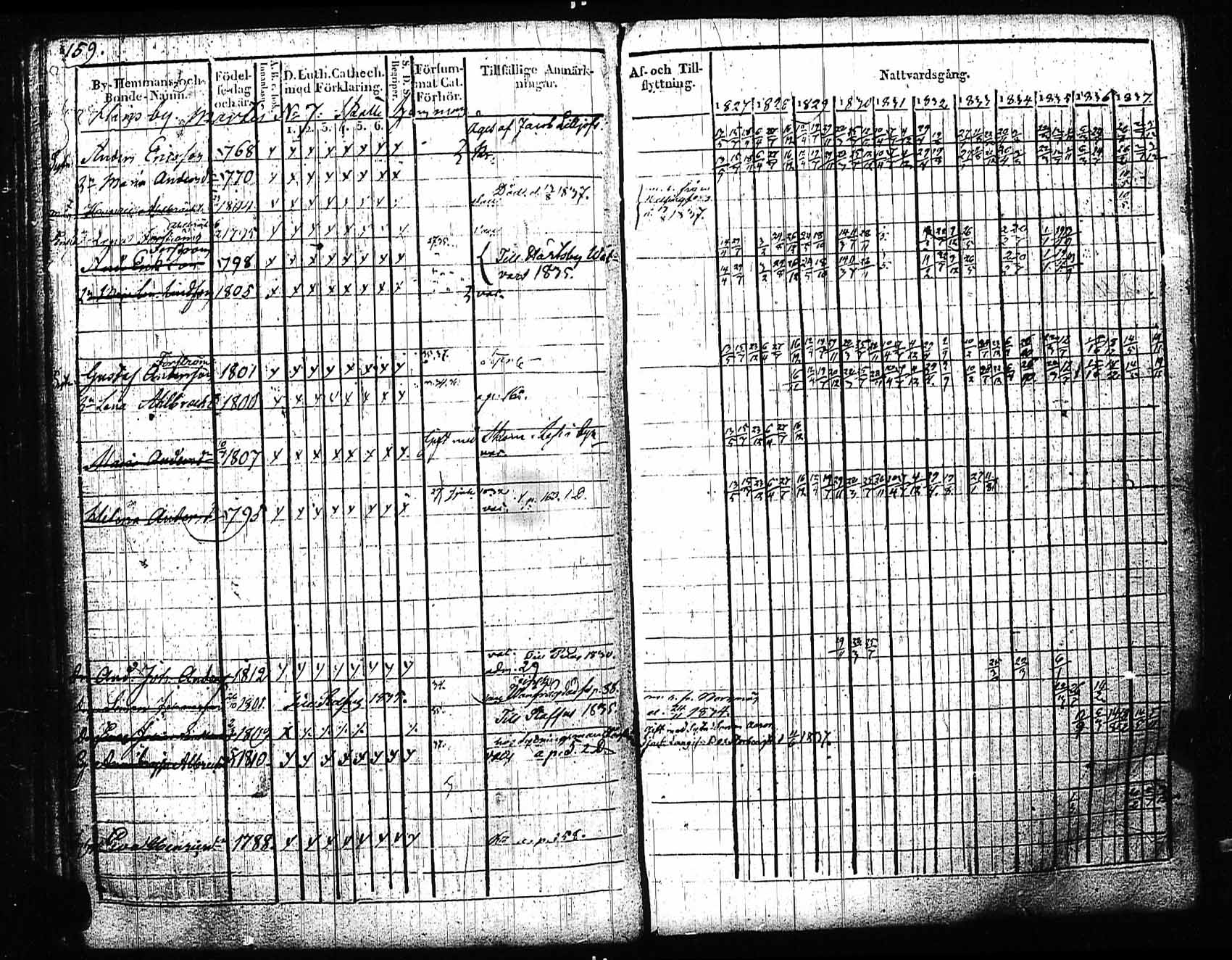 [ ../kirjat/Kirkonkirjat/sipoo/rippikirja_1827-1837_es406/kuvat/151.jpg ]