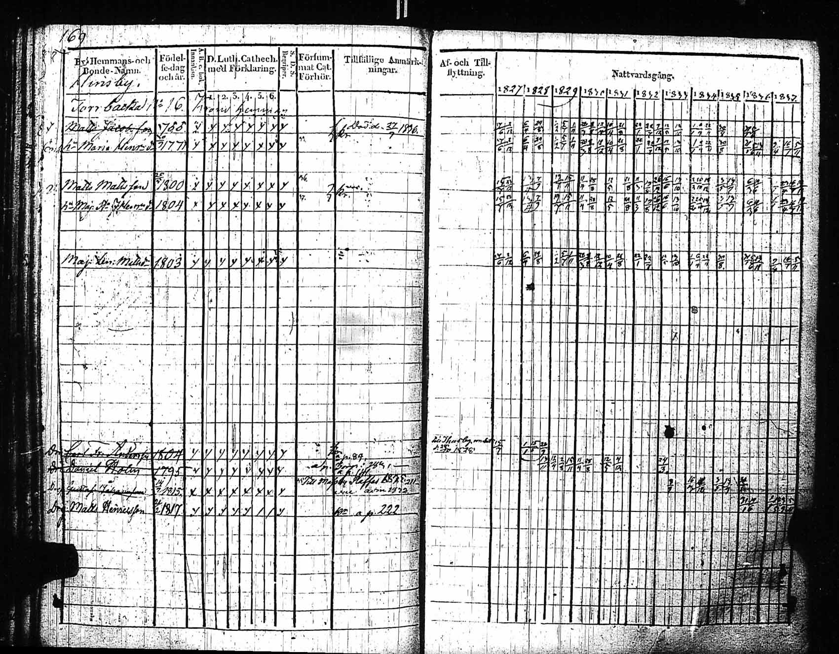 [ ../kirjat/Kirkonkirjat/sipoo/rippikirja_1827-1837_es406/kuvat/161.jpg ]