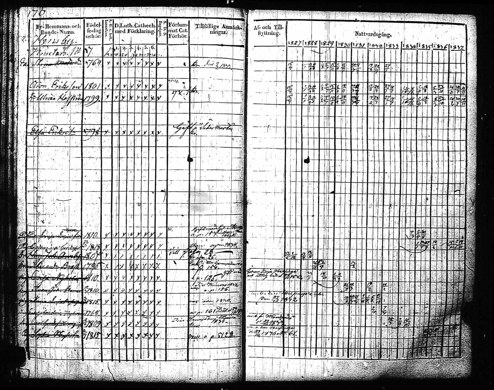 [ ../kirjat/Kirkonkirjat/sipoo/rippikirja_1827-1837_es406/kuvat/162.jpg ]