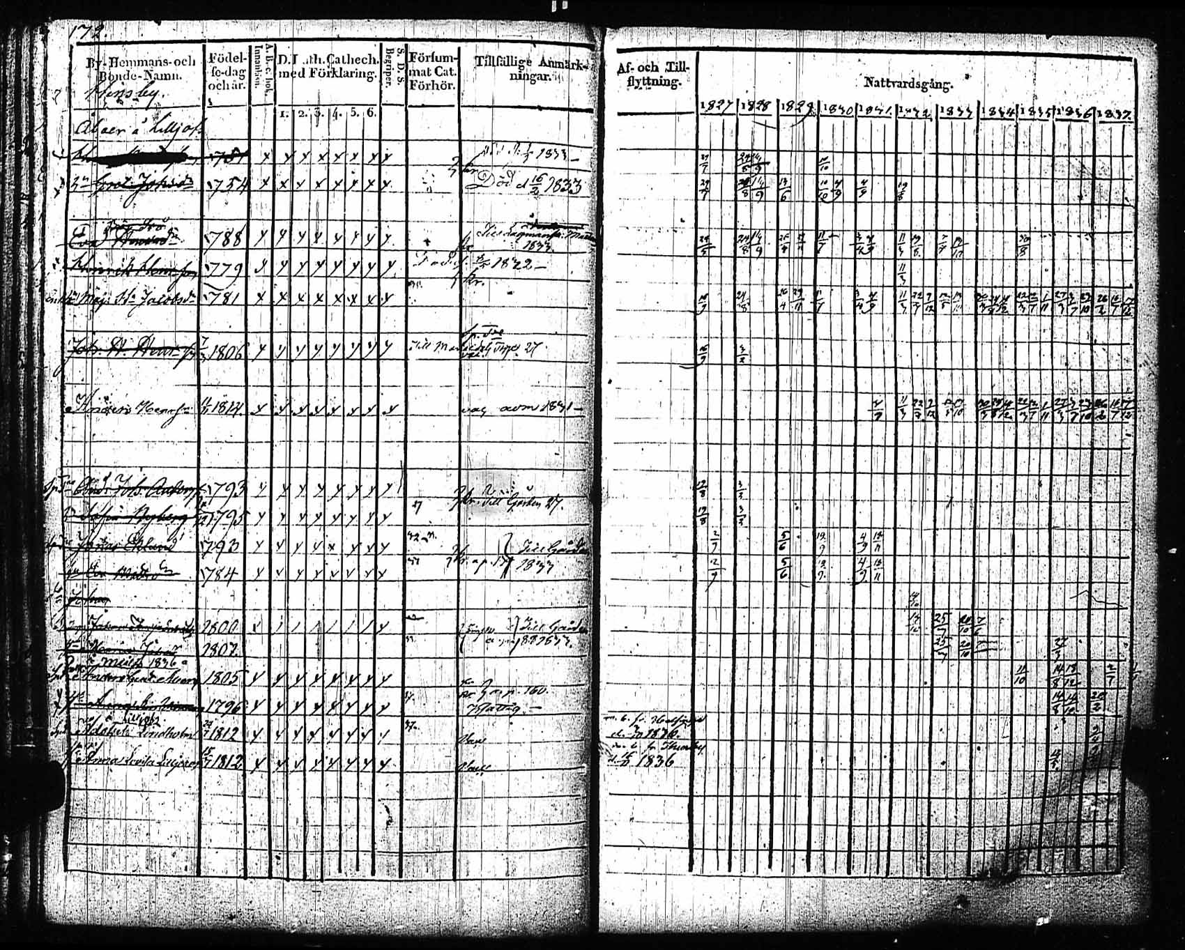 [ ../kirjat/Kirkonkirjat/sipoo/rippikirja_1827-1837_es406/kuvat/164.jpg ]