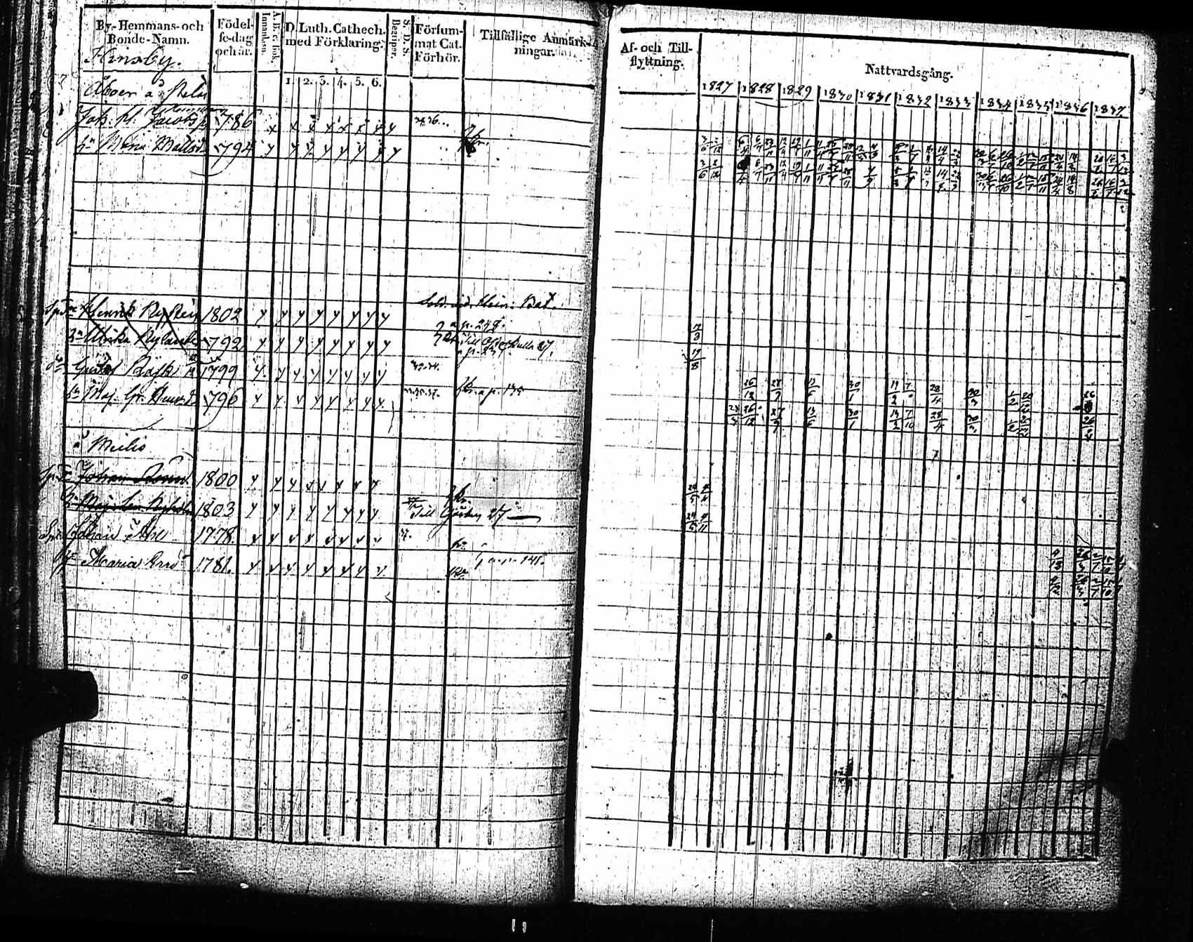 [ ../kirjat/Kirkonkirjat/sipoo/rippikirja_1827-1837_es406/kuvat/165.jpg ]