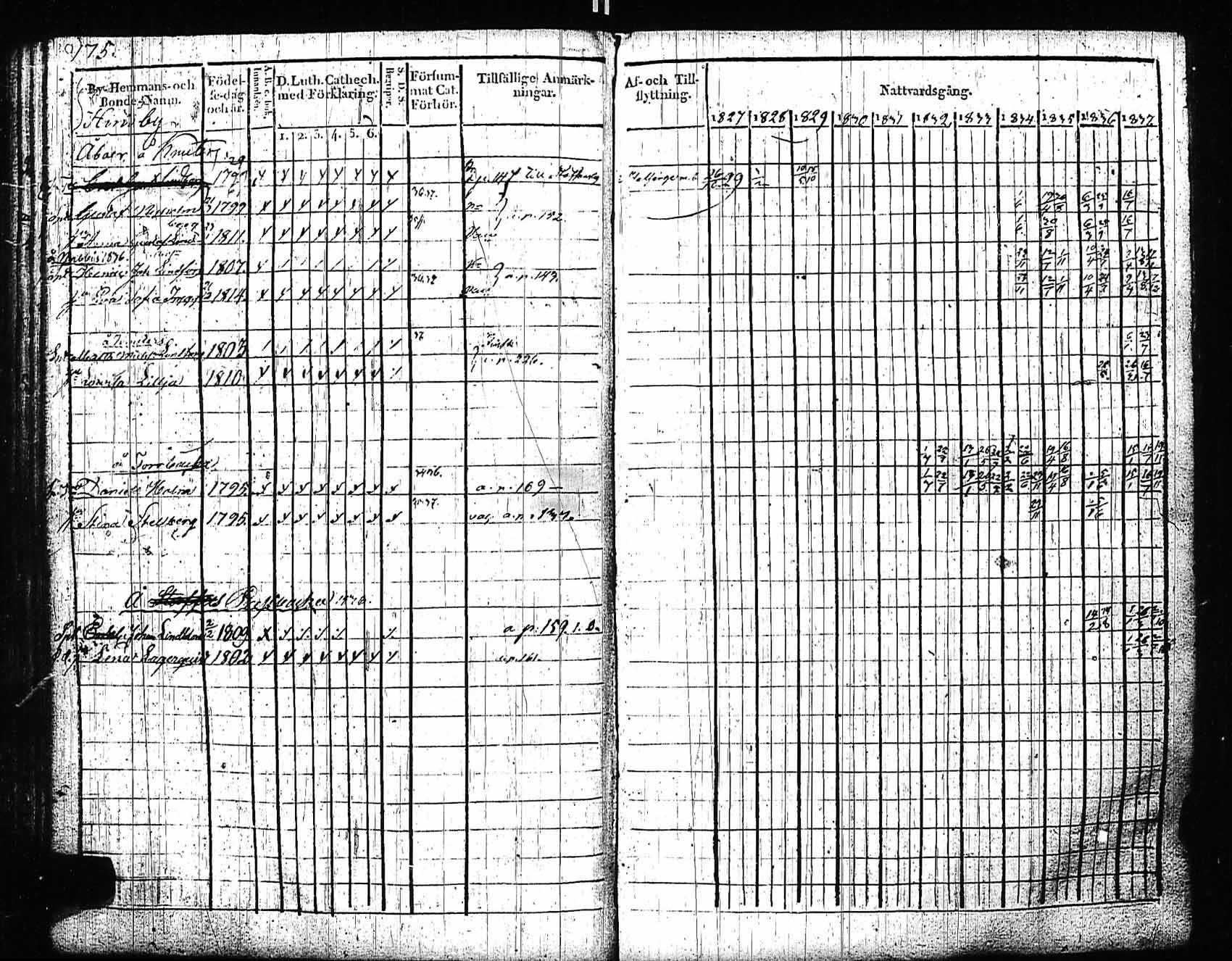 [ ../kirjat/Kirkonkirjat/sipoo/rippikirja_1827-1837_es406/kuvat/167.jpg ]