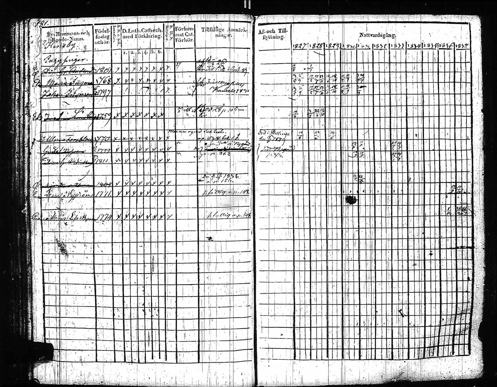 [ ../kirjat/Kirkonkirjat/sipoo/rippikirja_1827-1837_es406/kuvat/172.jpg ]