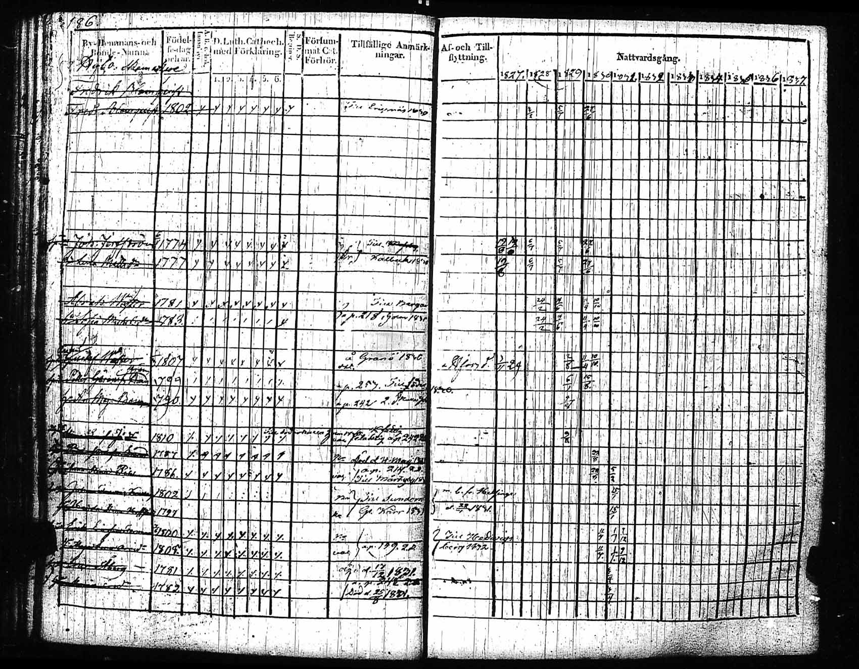[ ../kirjat/Kirkonkirjat/sipoo/rippikirja_1827-1837_es406/kuvat/177.jpg ]