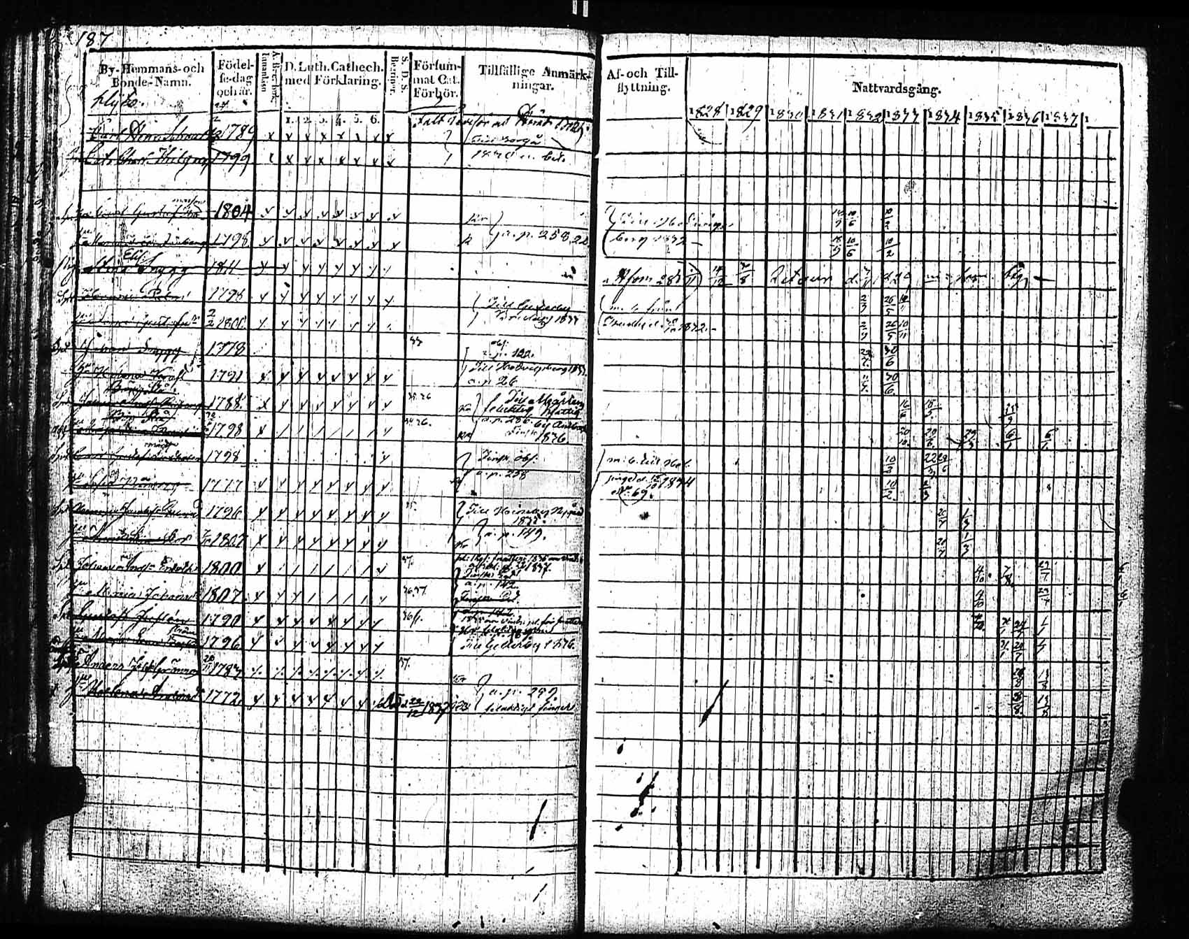 [ ../kirjat/Kirkonkirjat/sipoo/rippikirja_1827-1837_es406/kuvat/178.jpg ]