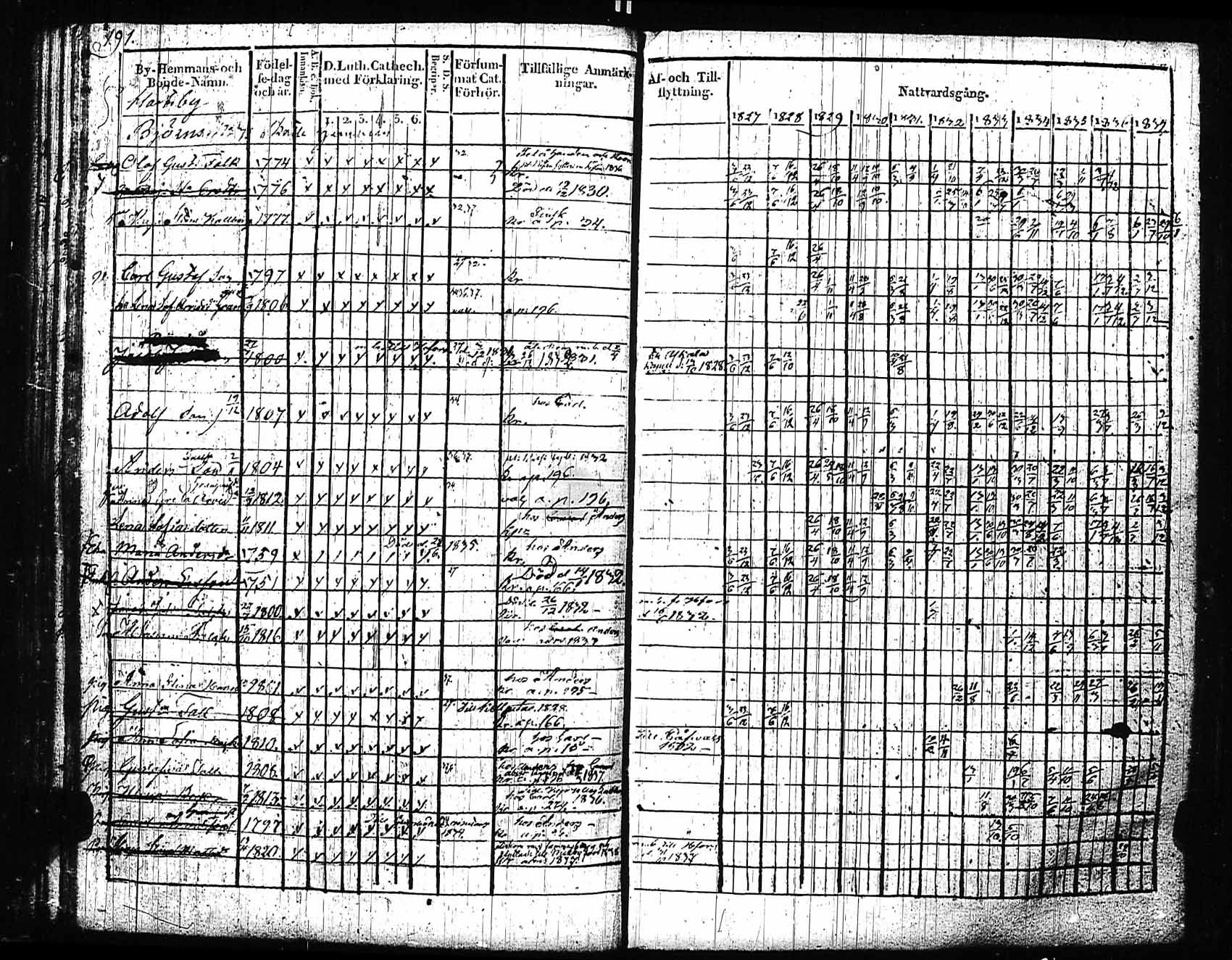 [ ../kirjat/Kirkonkirjat/sipoo/rippikirja_1827-1837_es406/kuvat/182.jpg ]