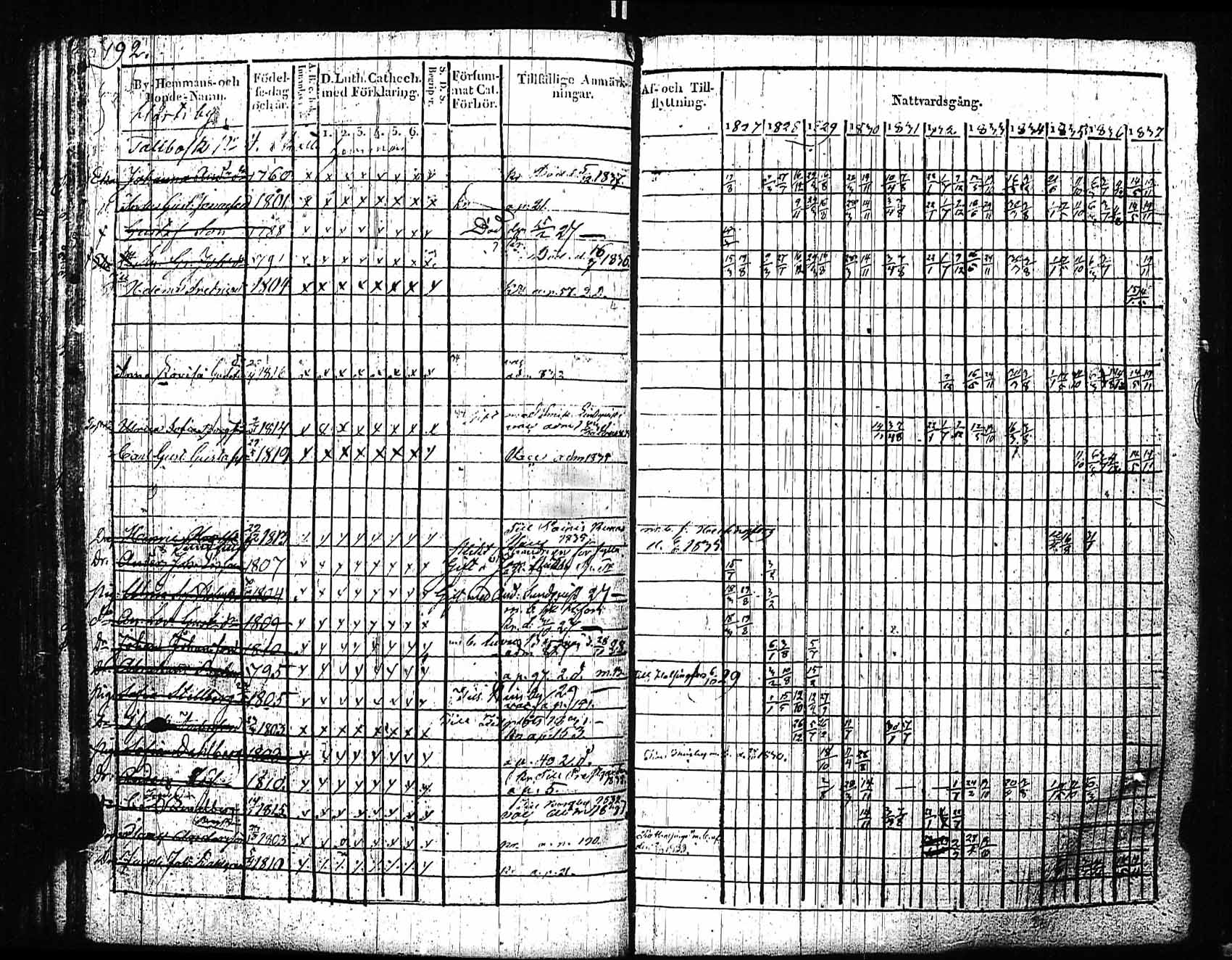 [ ../kirjat/Kirkonkirjat/sipoo/rippikirja_1827-1837_es406/kuvat/183.jpg ]