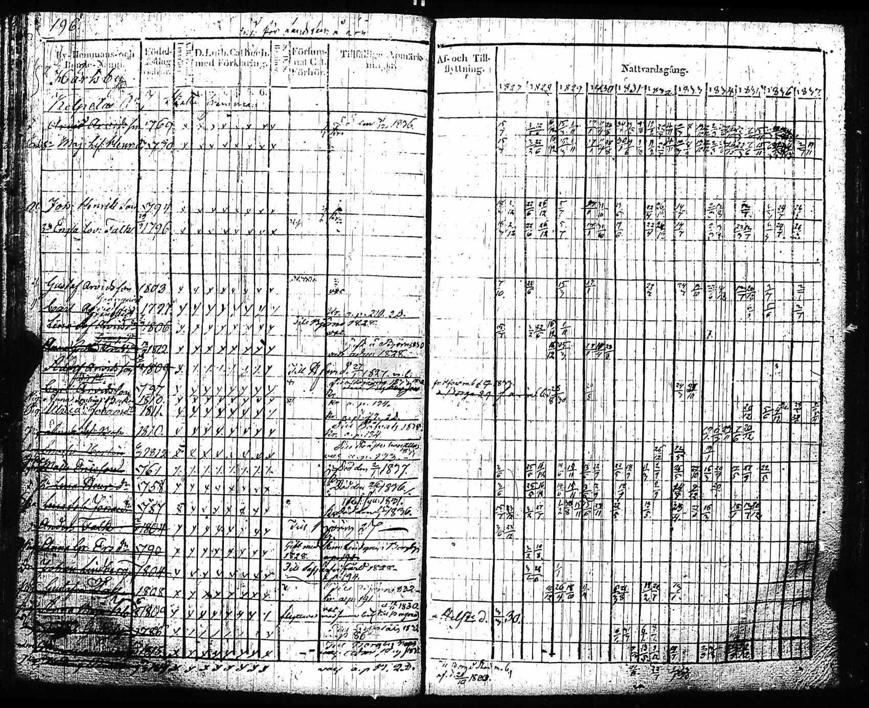 [ ../kirjat/Kirkonkirjat/sipoo/rippikirja_1827-1837_es406/kuvat/187.jpg ]