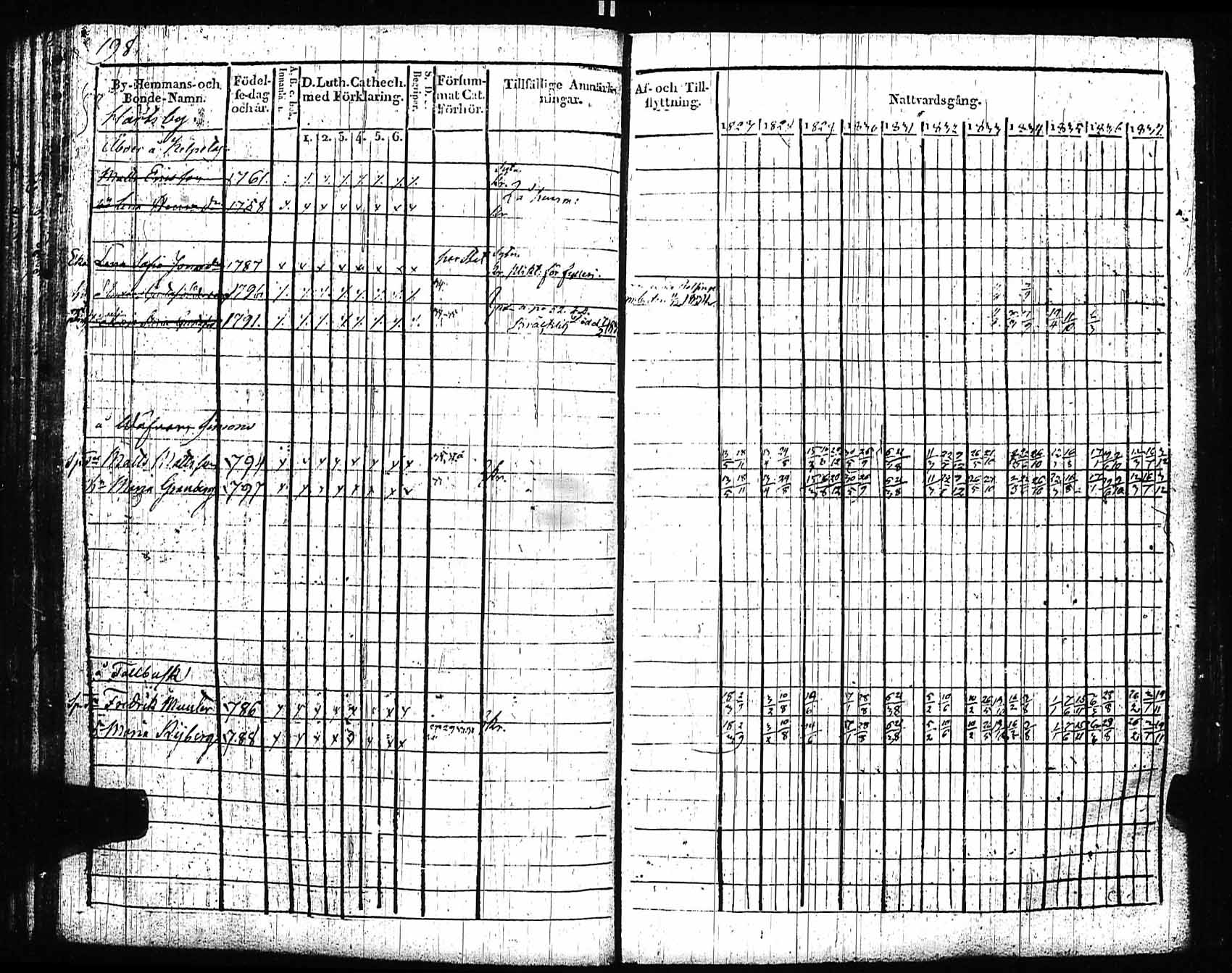 [ ../kirjat/Kirkonkirjat/sipoo/rippikirja_1827-1837_es406/kuvat/189.jpg ]
