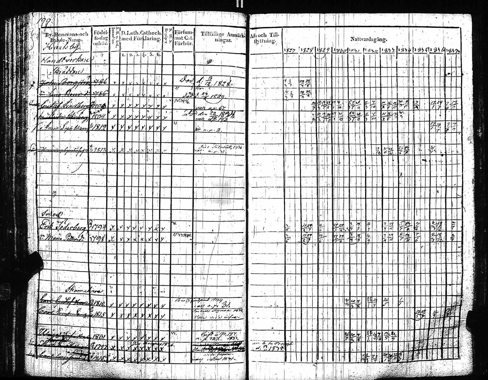 [ ../kirjat/Kirkonkirjat/sipoo/rippikirja_1827-1837_es406/kuvat/190.jpg ]