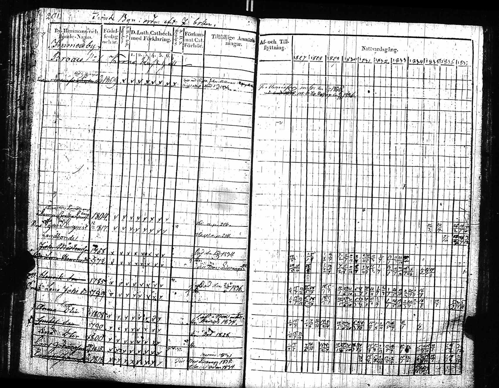 [ ../kirjat/Kirkonkirjat/sipoo/rippikirja_1827-1837_es406/kuvat/192.jpg ]