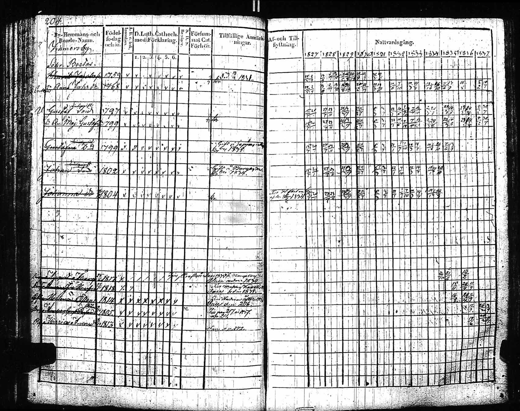 [ ../kirjat/Kirkonkirjat/sipoo/rippikirja_1827-1837_es406/kuvat/194.jpg ]